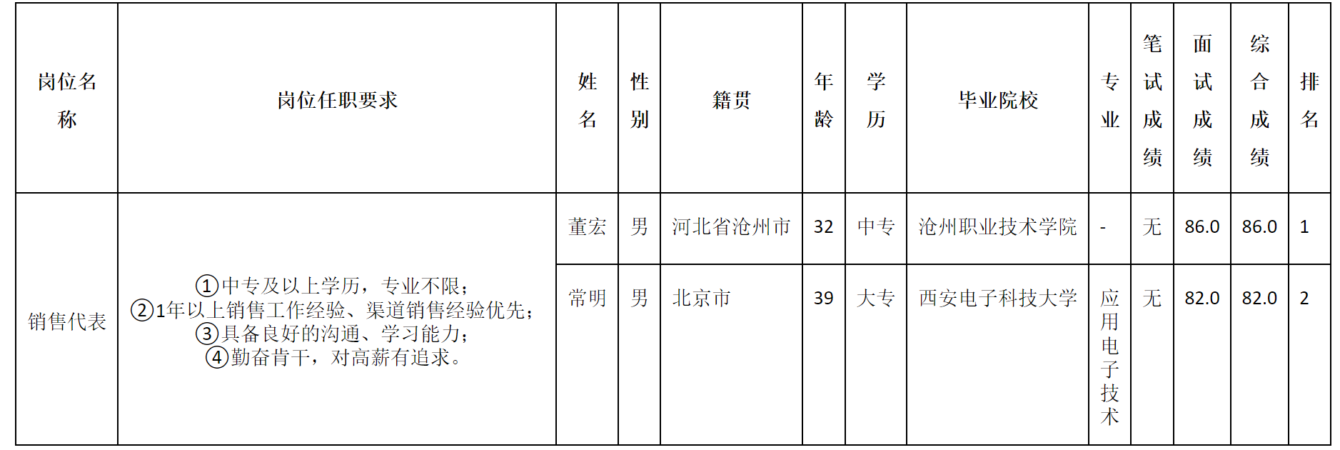 銷售代表.png 銷售代表.png