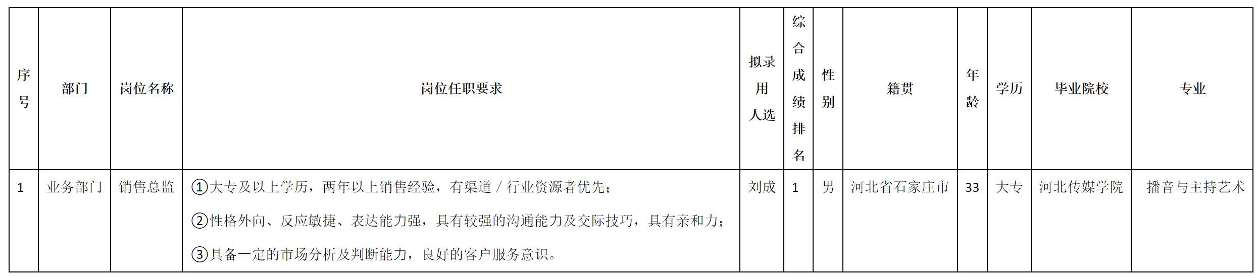 銷售總監(jiān).png 銷售總監(jiān).png