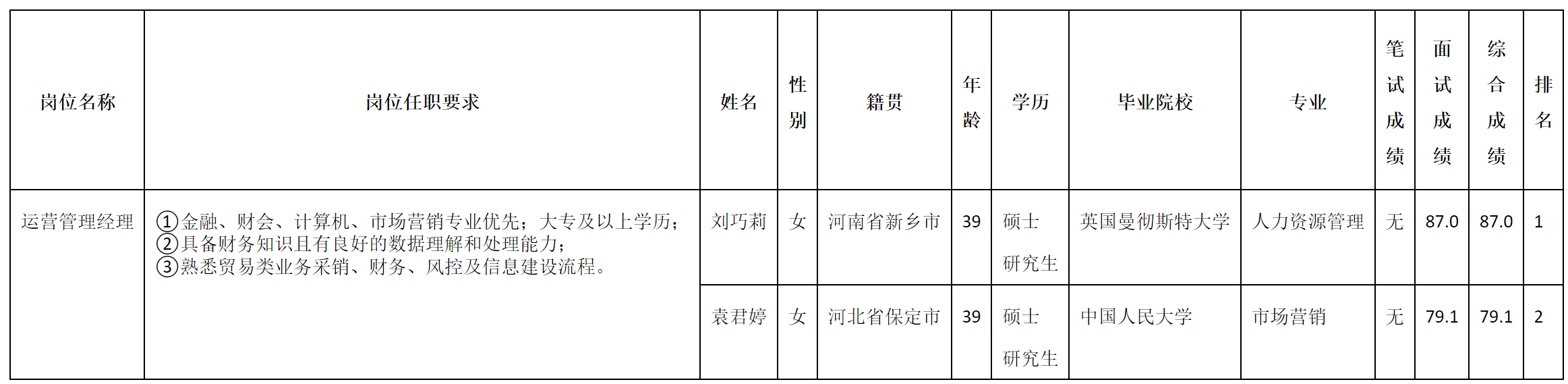 運營管理經(jīng)理.png 運營管理經(jīng)理.png