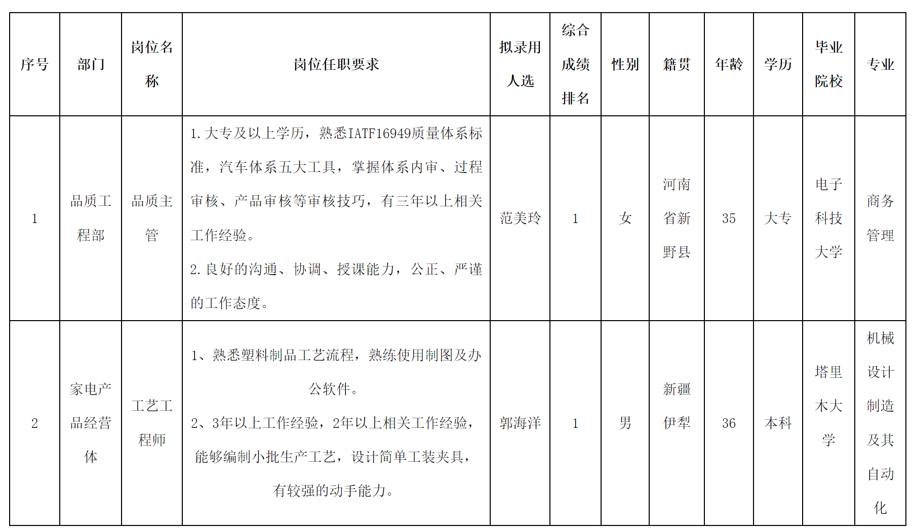 長(zhǎng)虹模塑.png 長(zhǎng)虹模塑.png