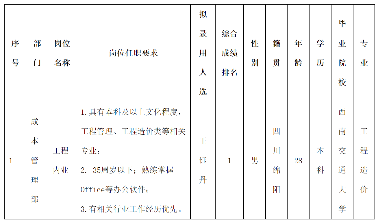 長虹置業(yè).png 長虹置業(yè).png