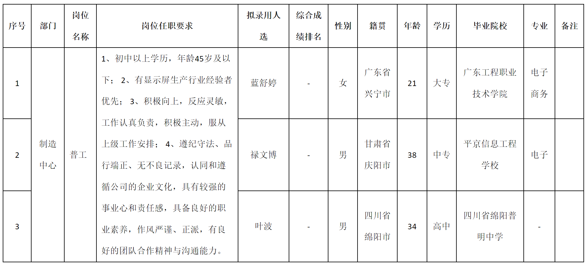 變工.png 變工.png