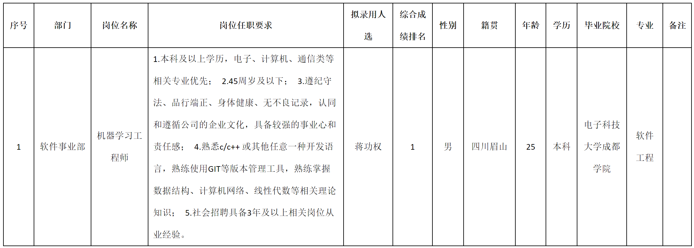 機(jī)器學(xué)習(xí).png 機(jī)器學(xué)習(xí).png
