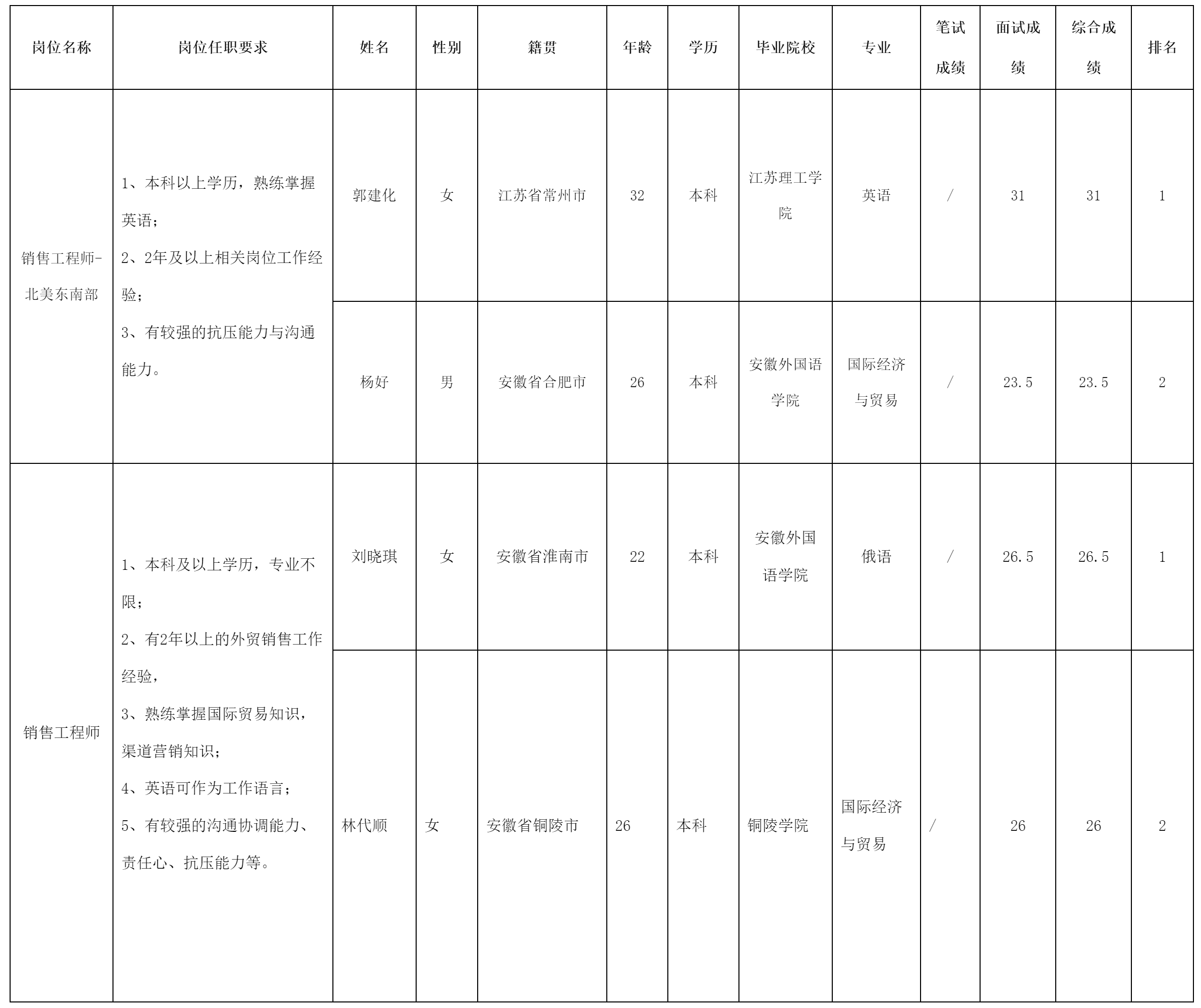 中科美菱低溫.png 中科美菱低溫.png