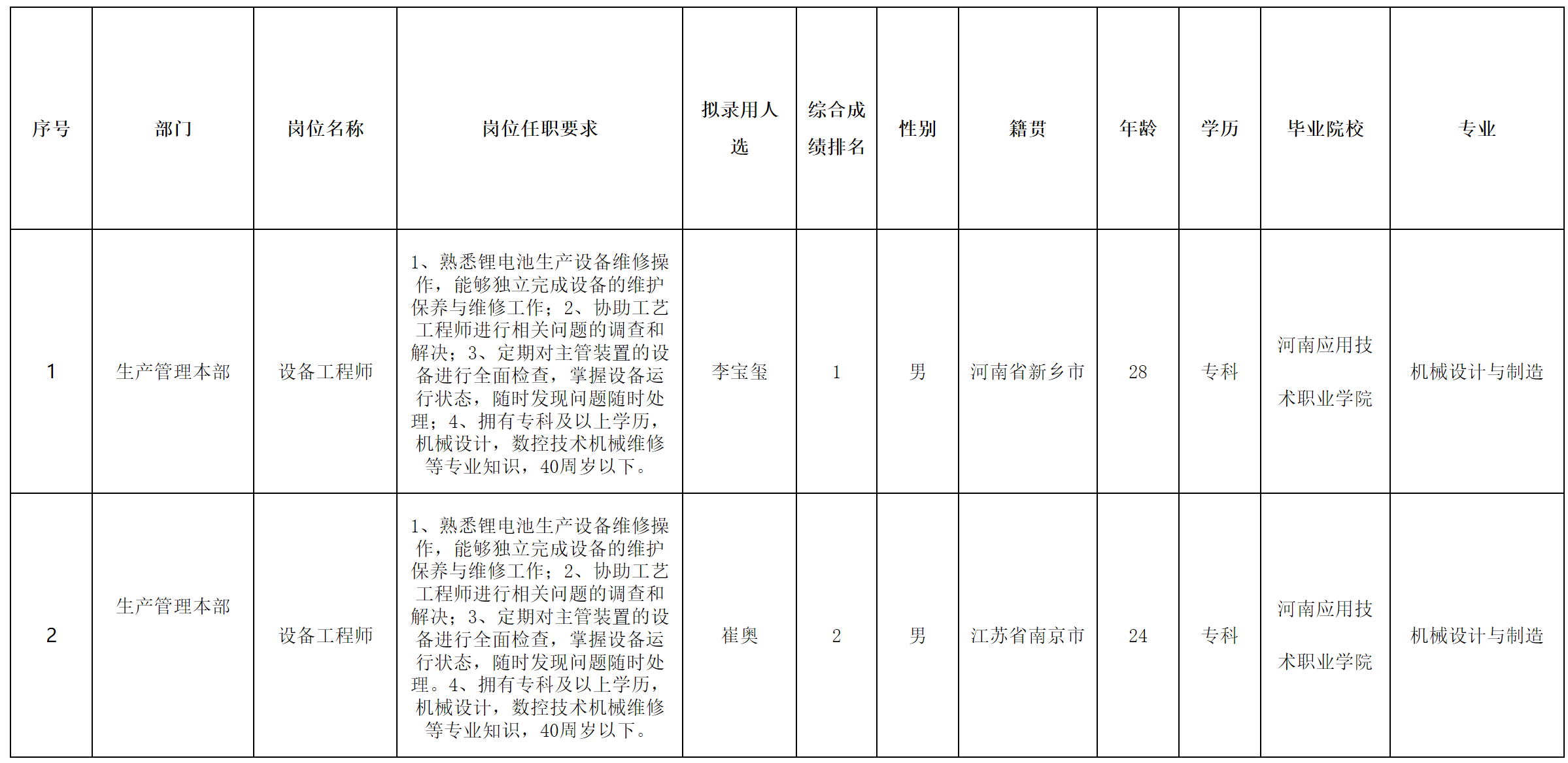 設(shè)備工程.png 設(shè)備工程.png