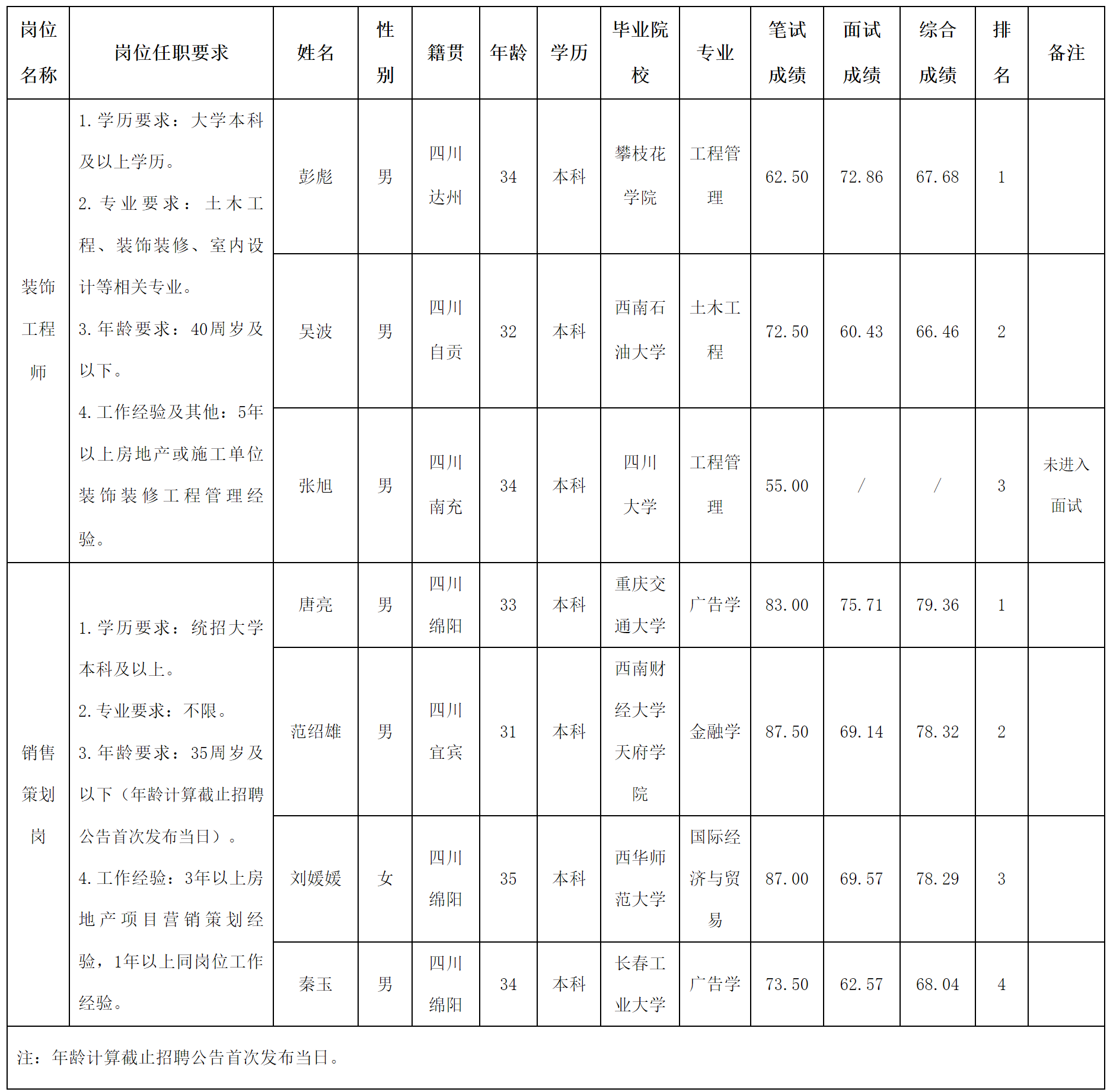 綿投置地.png 綿投置地.png
