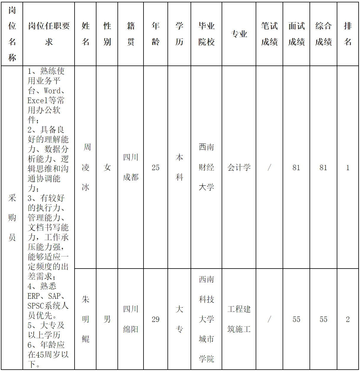 采購.png 采購.png