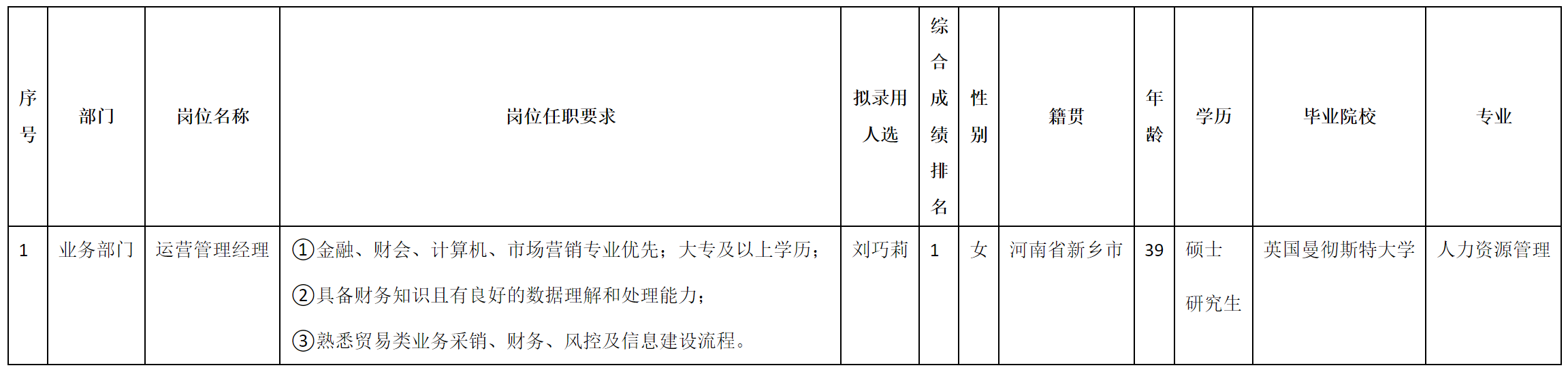 運(yùn)營(yíng)經(jīng)理.png 運(yùn)營(yíng)經(jīng)理.png