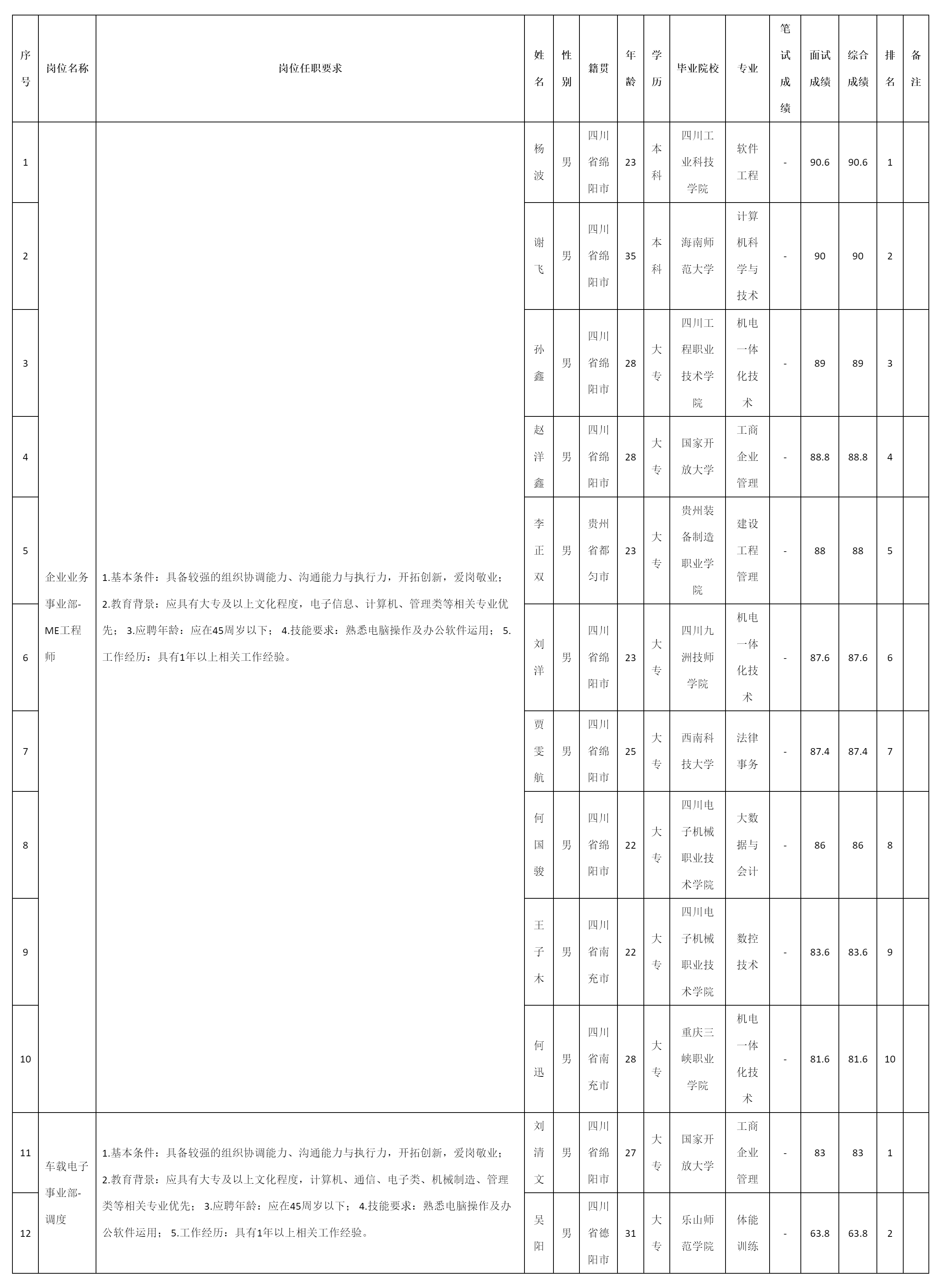 調(diào)度等.png 調(diào)度等.png