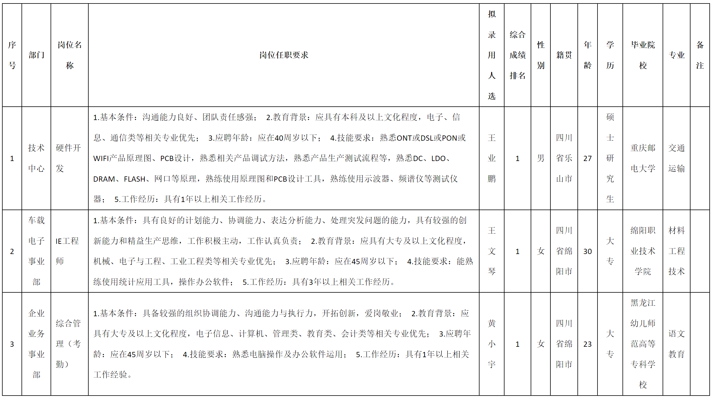 硬件開發(fā).png 硬件開發(fā).png