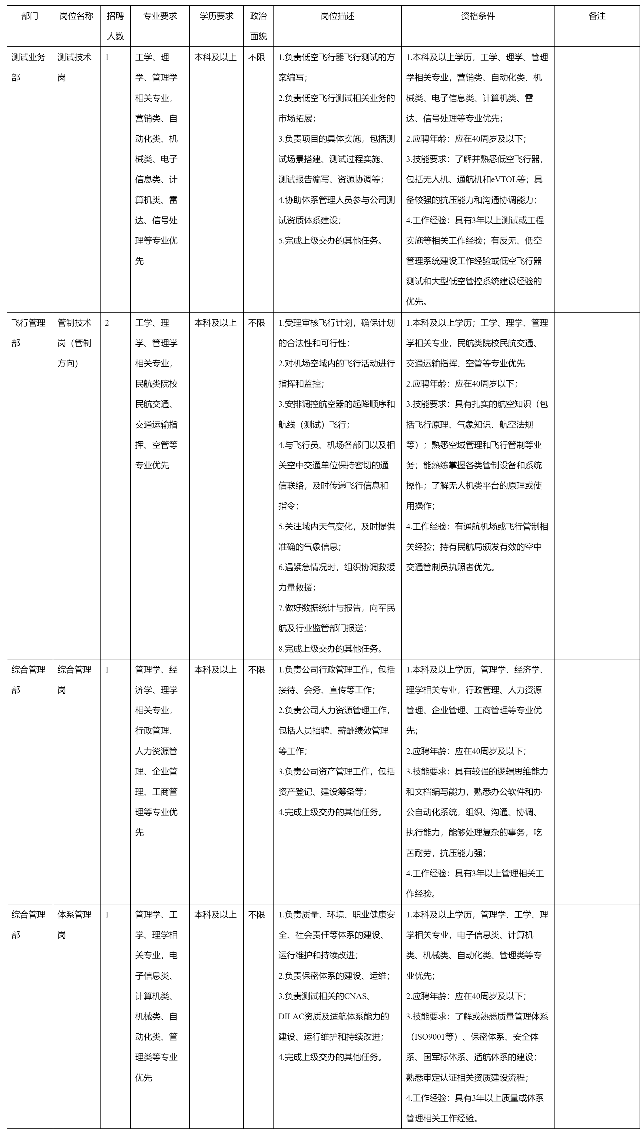 九洲空管.png 九洲空管.png