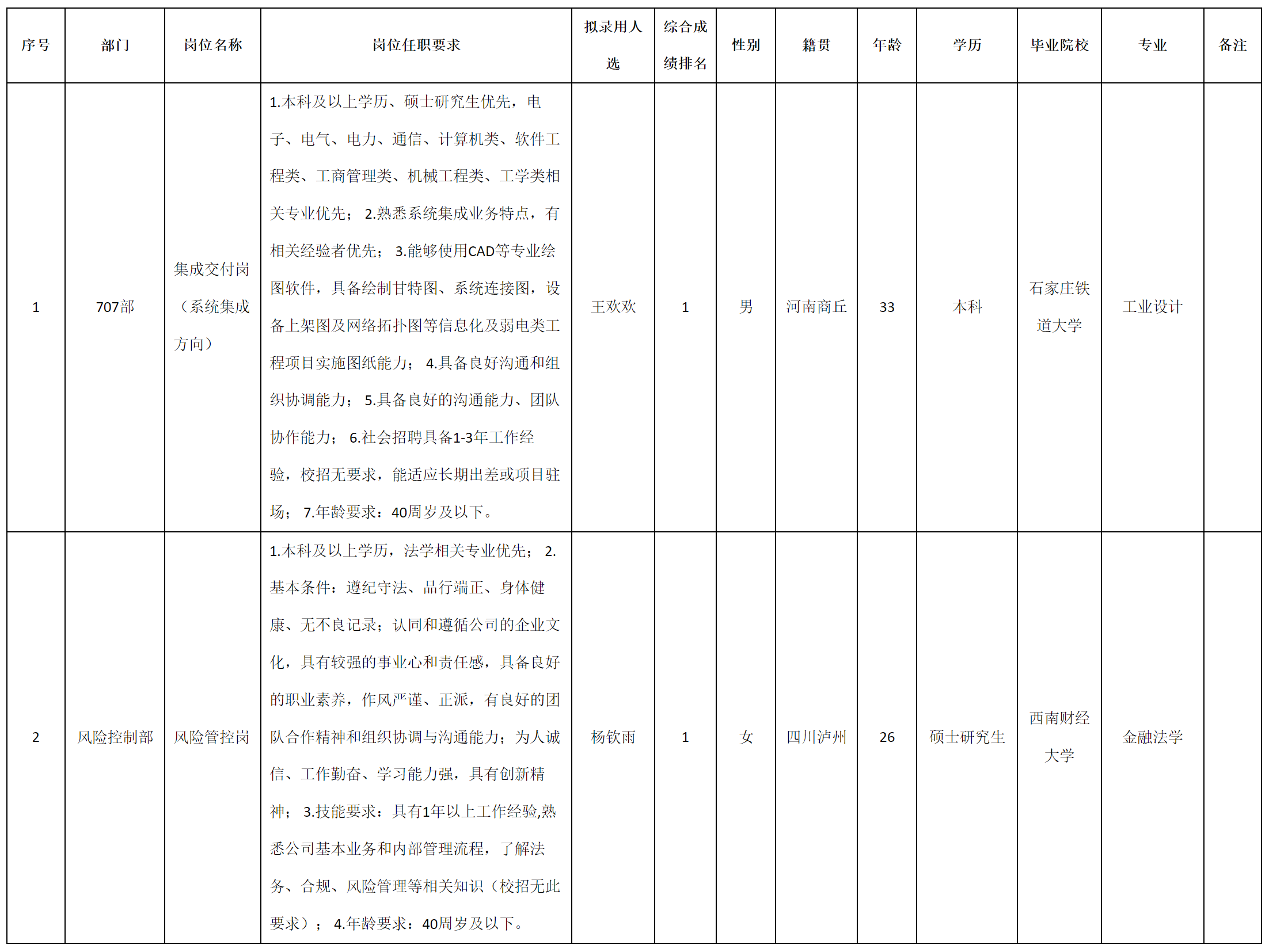 風(fēng)險(xiǎn)管控.png 風(fēng)險(xiǎn)管控.png