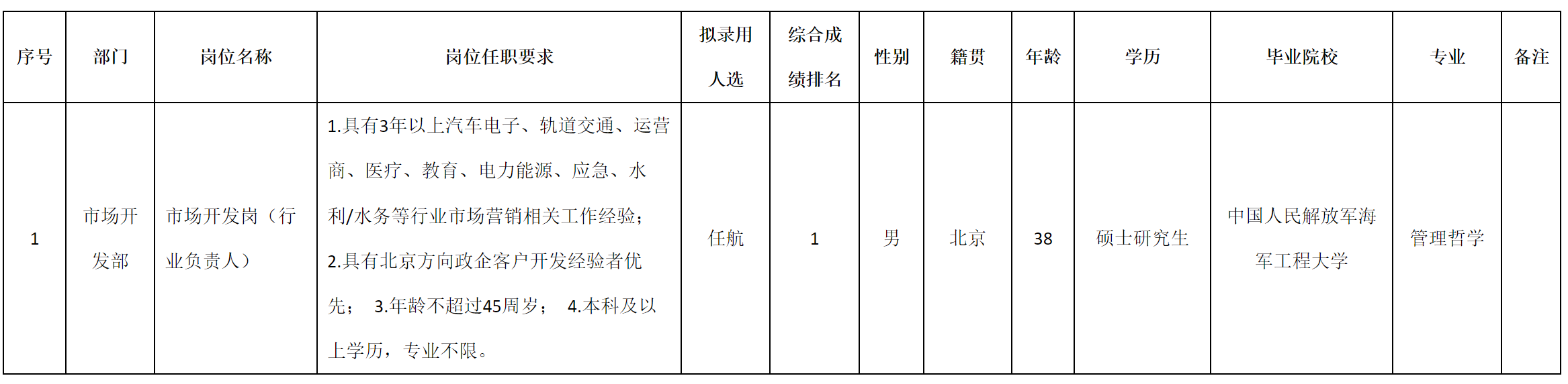 行業(yè)負責人.png