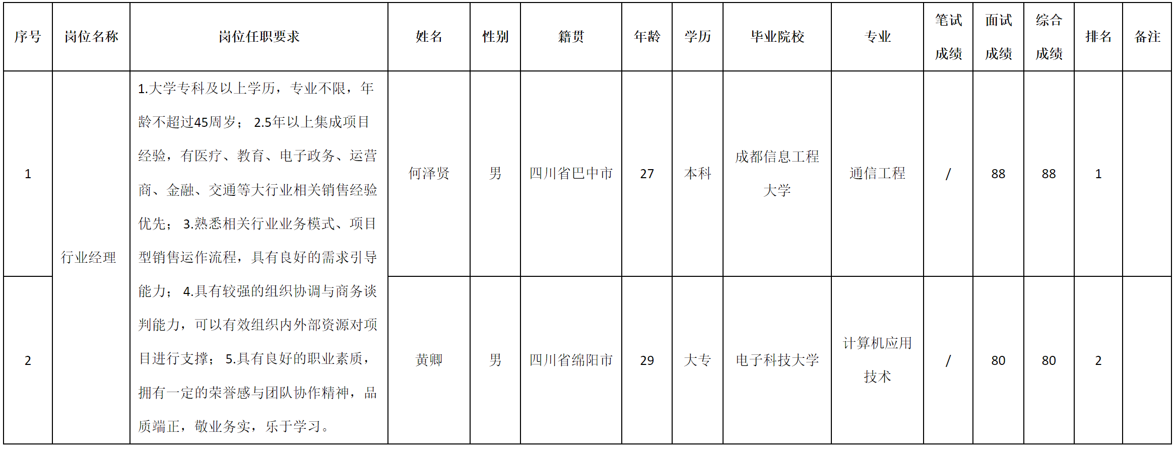 行業(yè)經(jīng)理.png