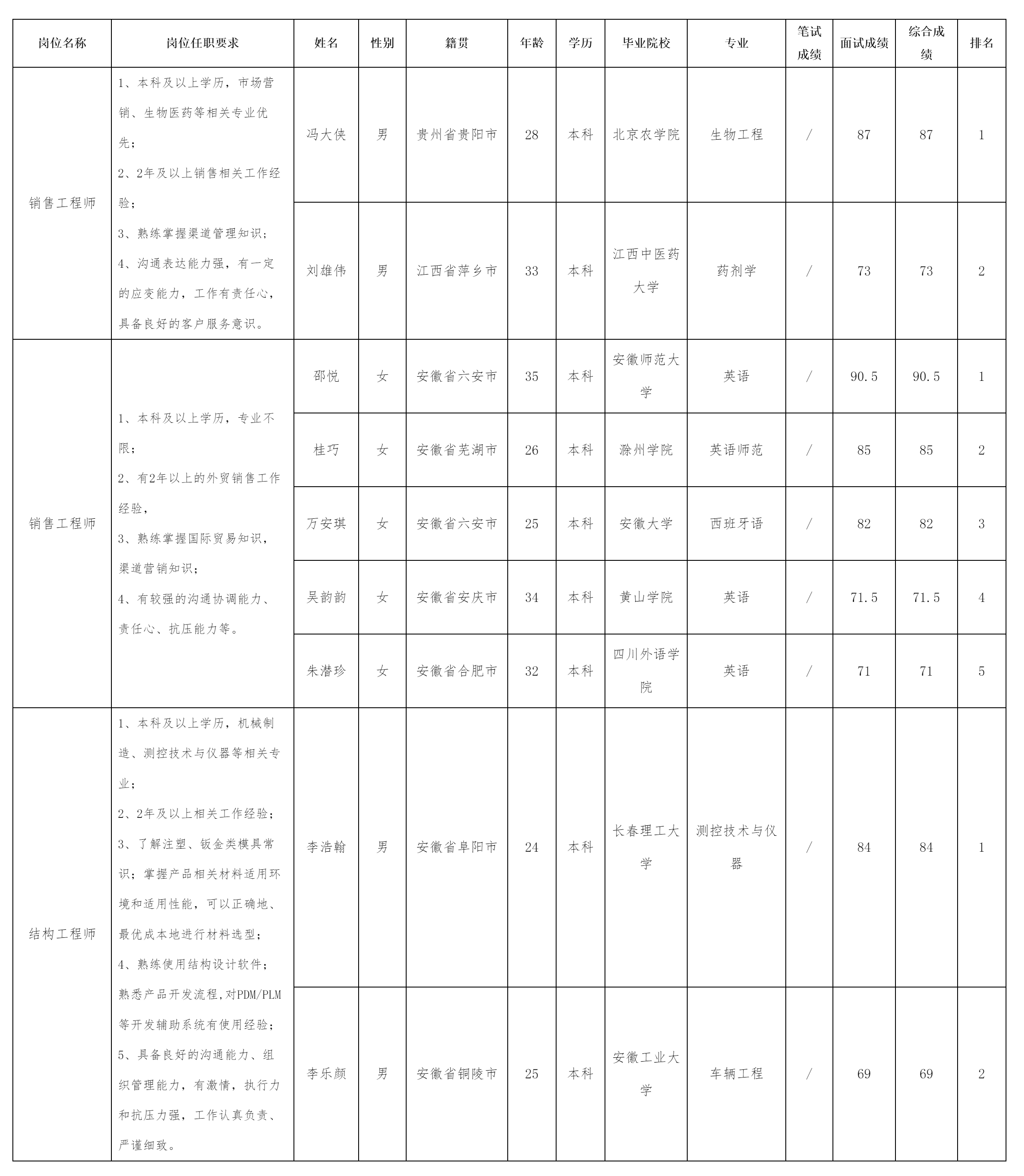 銷售工程師等.png