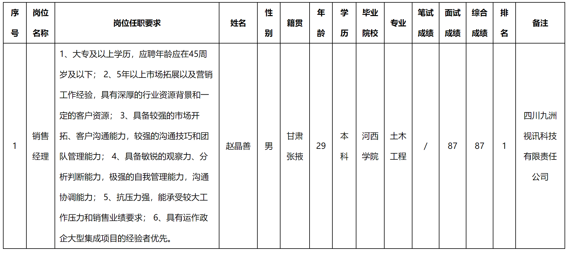 銷售經理.png