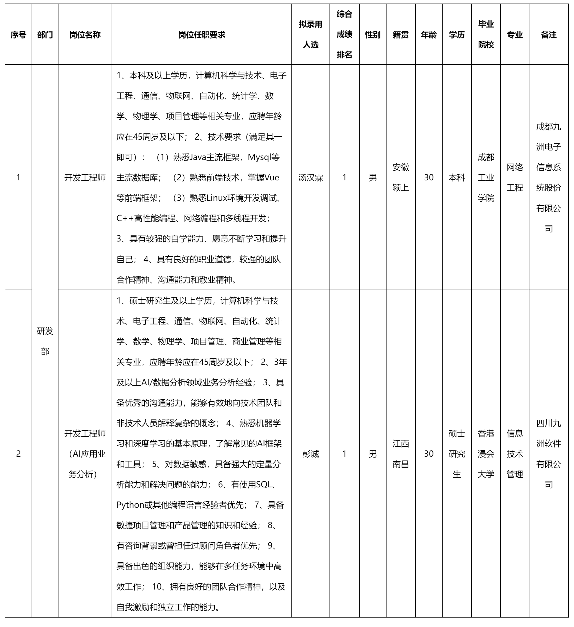 開發(fā)工程師.png