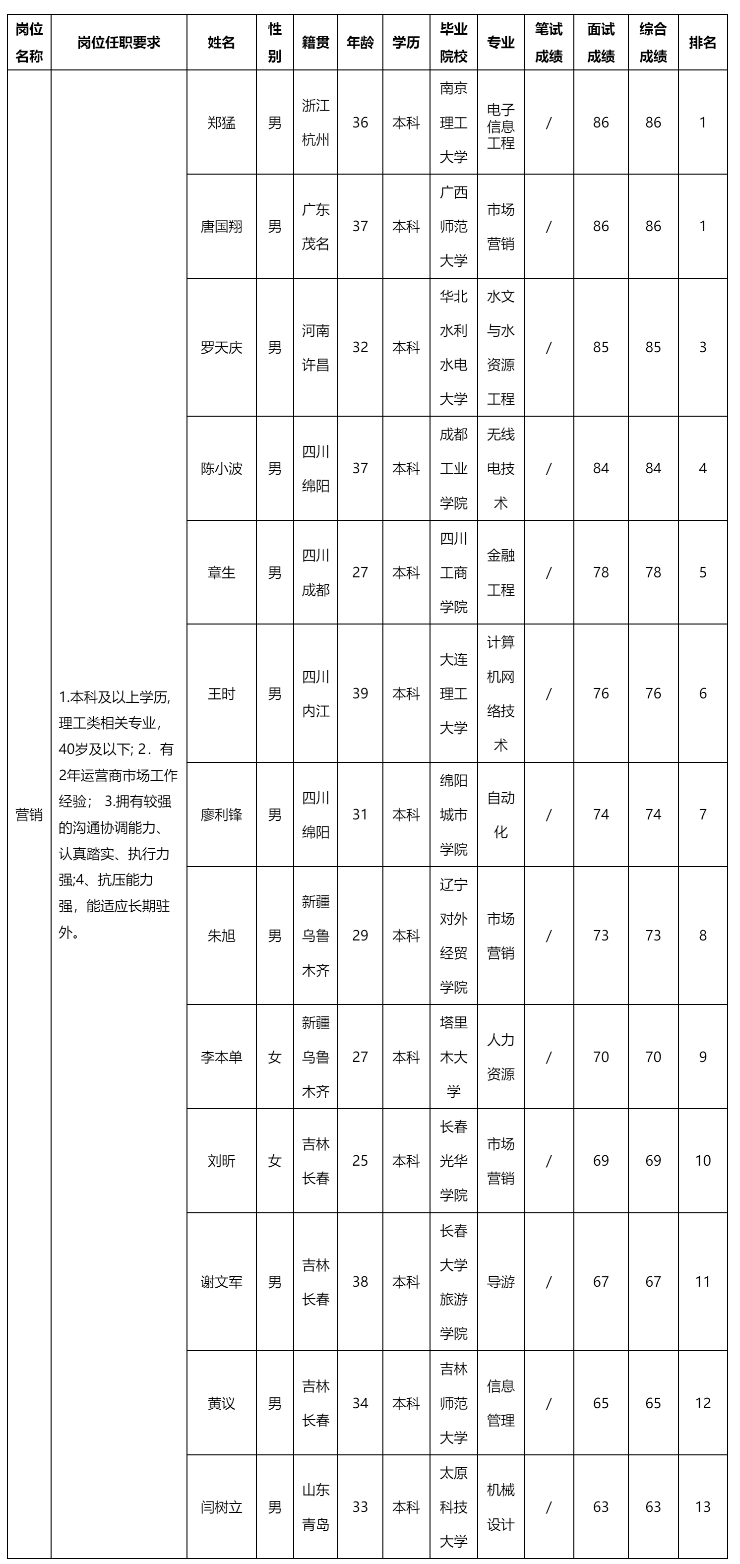 新網(wǎng)-營(yíng)銷(xiāo).png