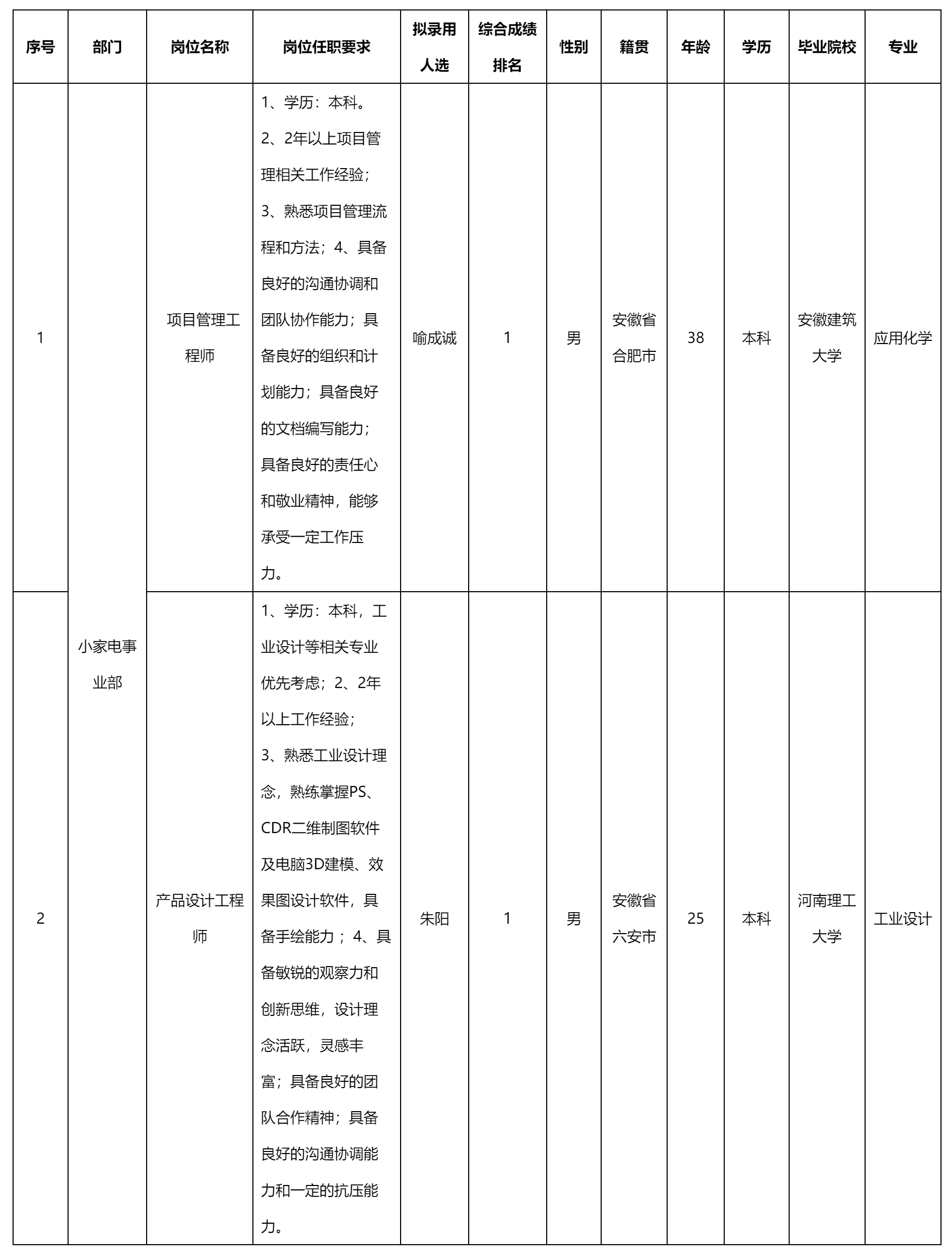 合肥長虹美菱.png