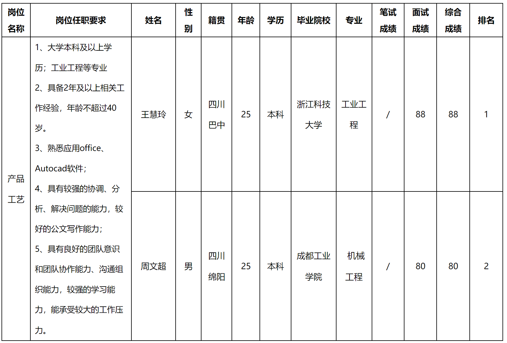 測試.png