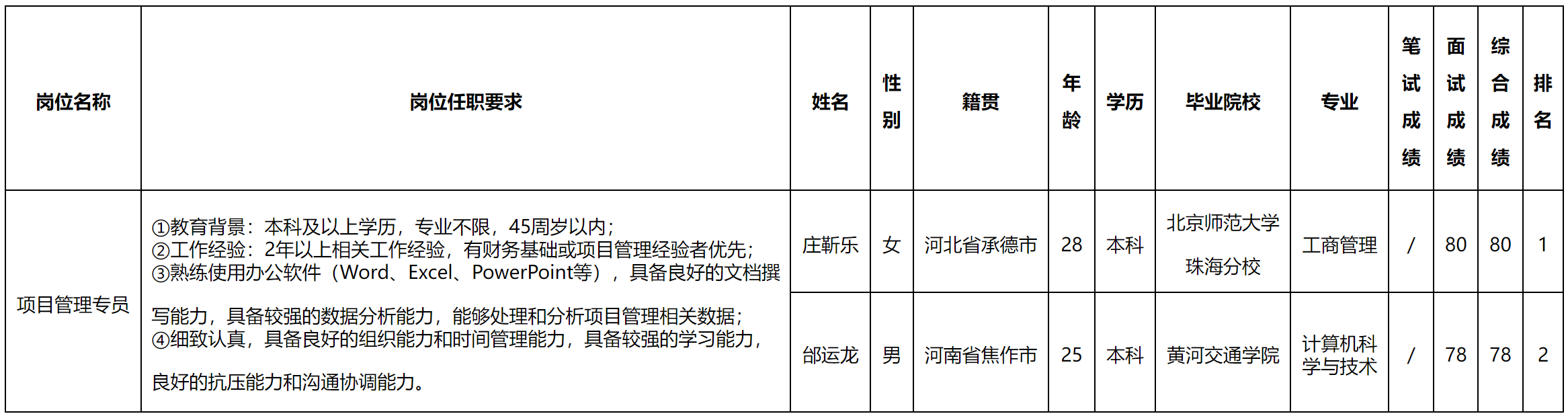 項(xiàng)目管理專員.png