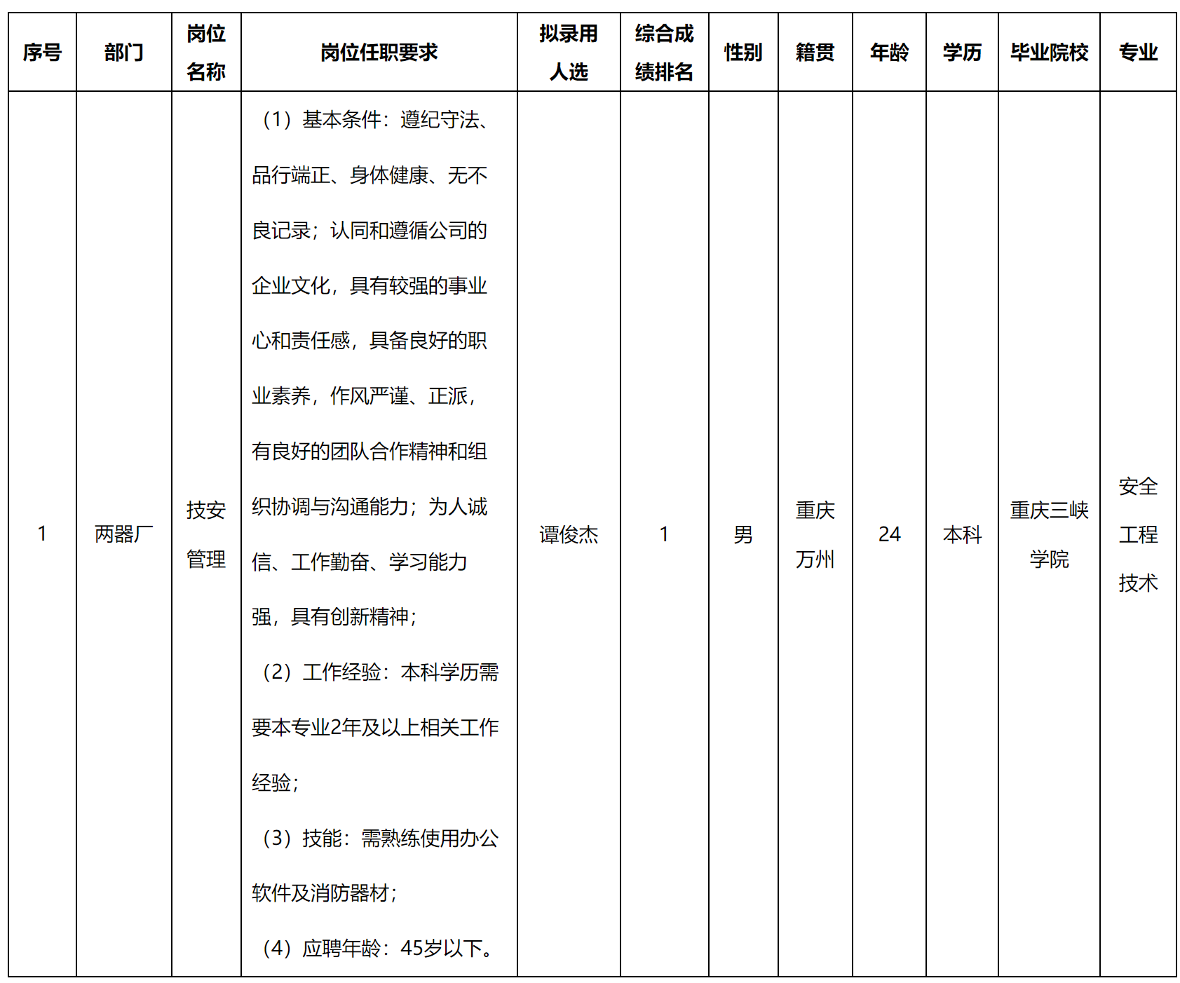 技安管理.png