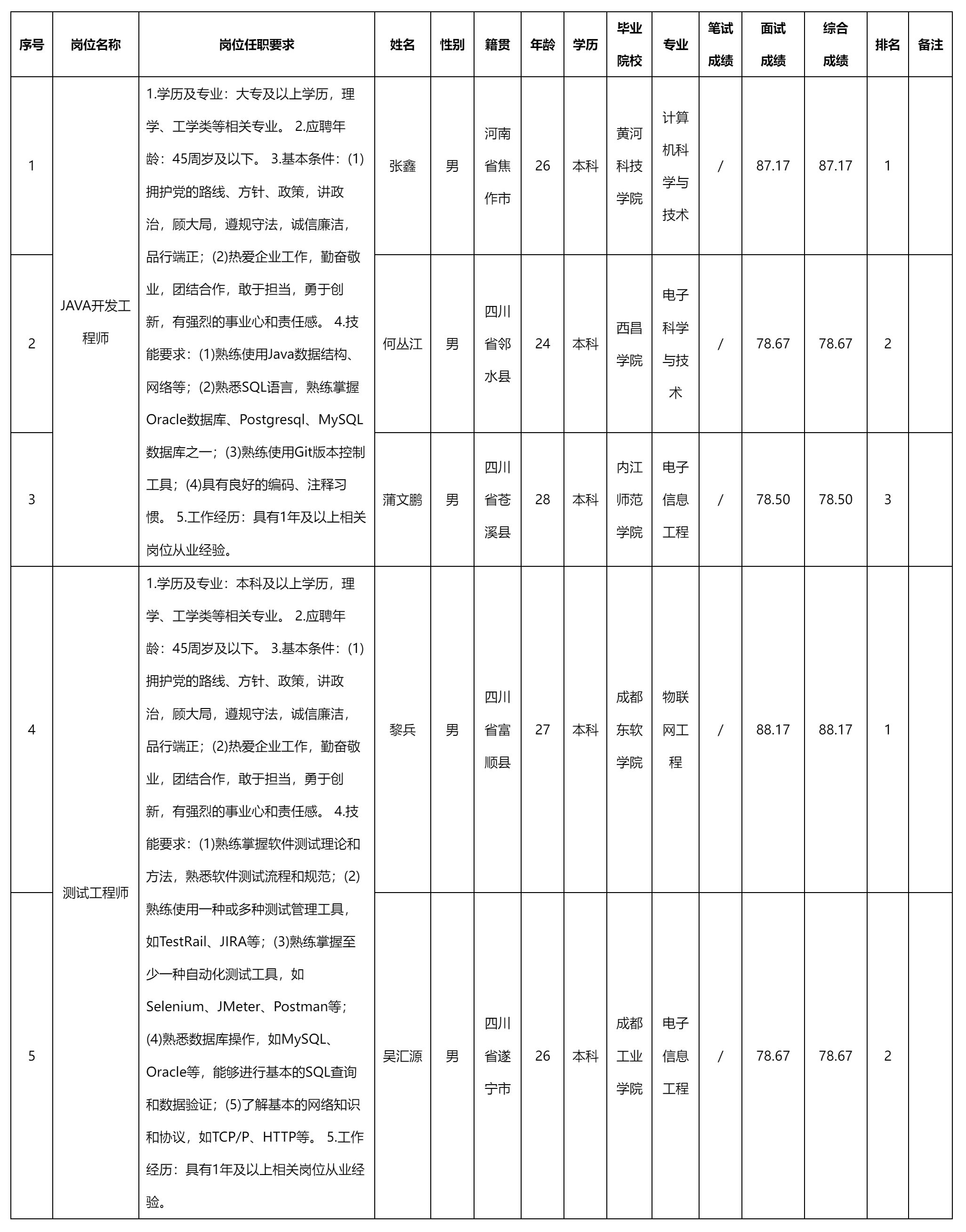 四川九強(qiáng)通信.png