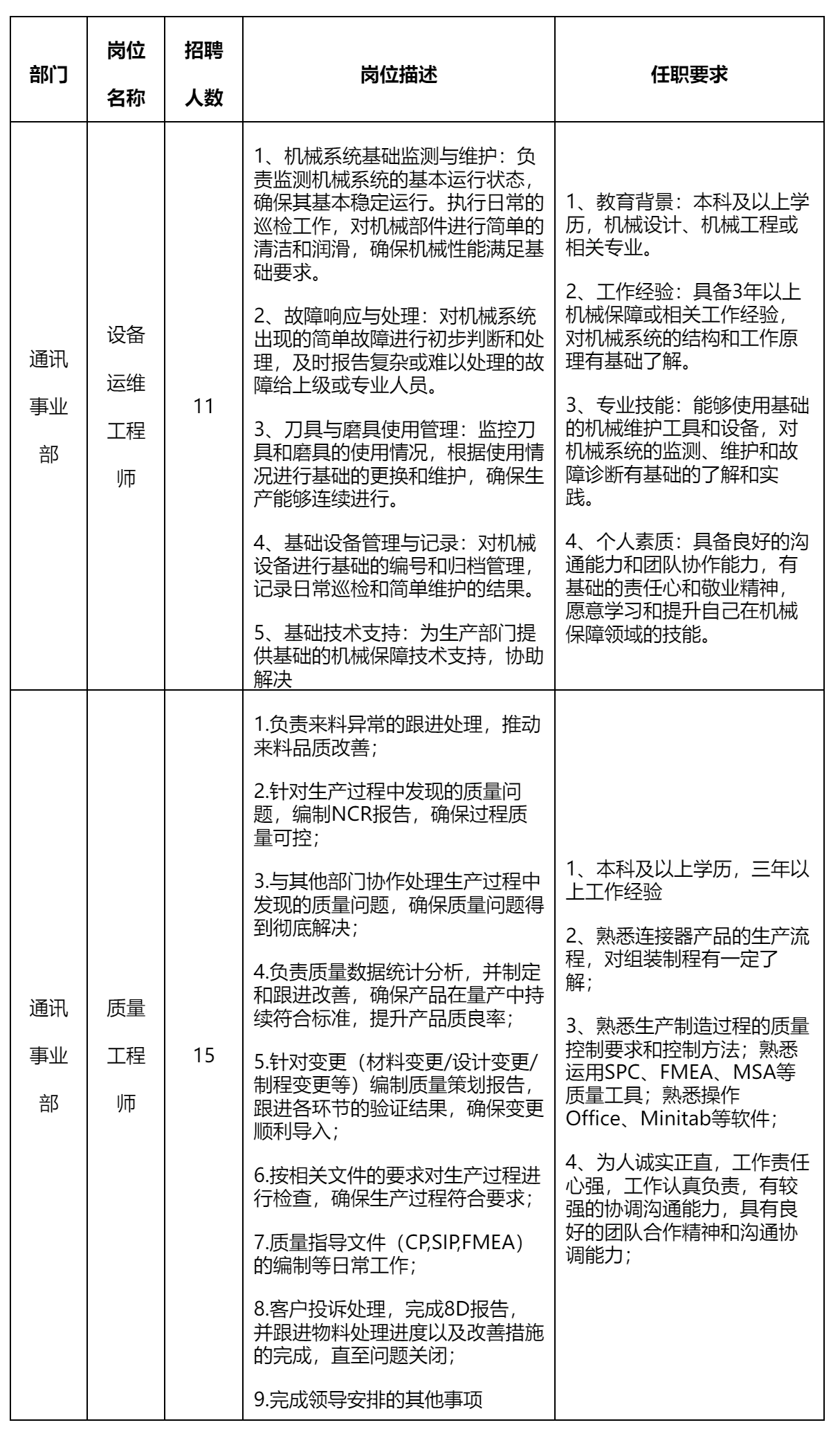 設(shè)備運維工程師.png