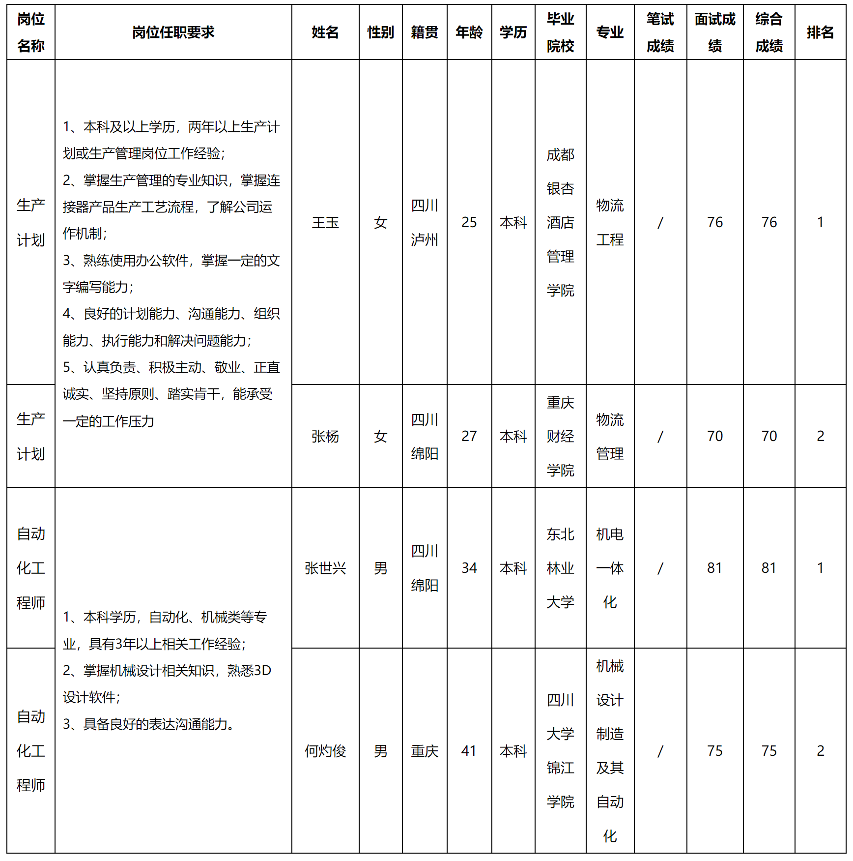 生產(chǎn)計劃.png