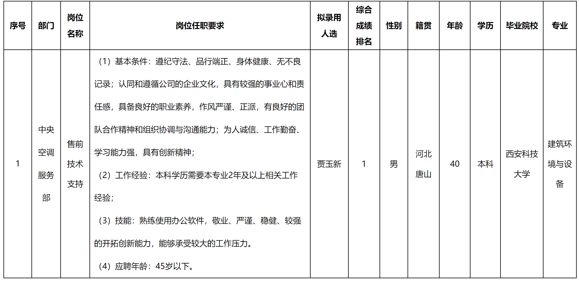 長(zhǎng)虹空調(diào).png