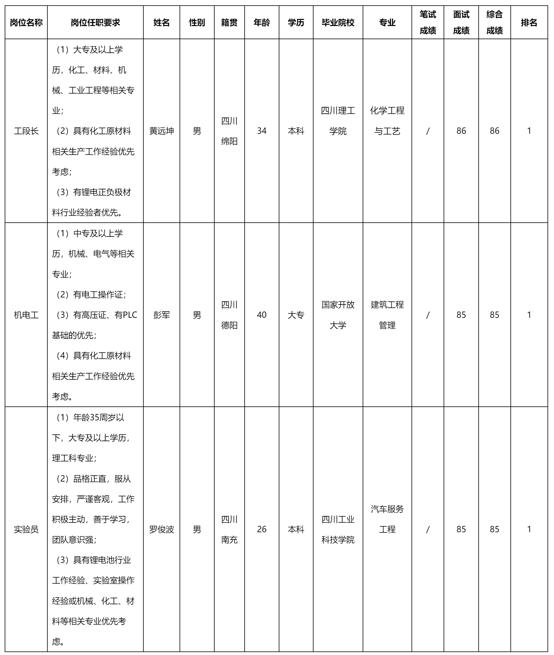 工段長(zhǎng).png