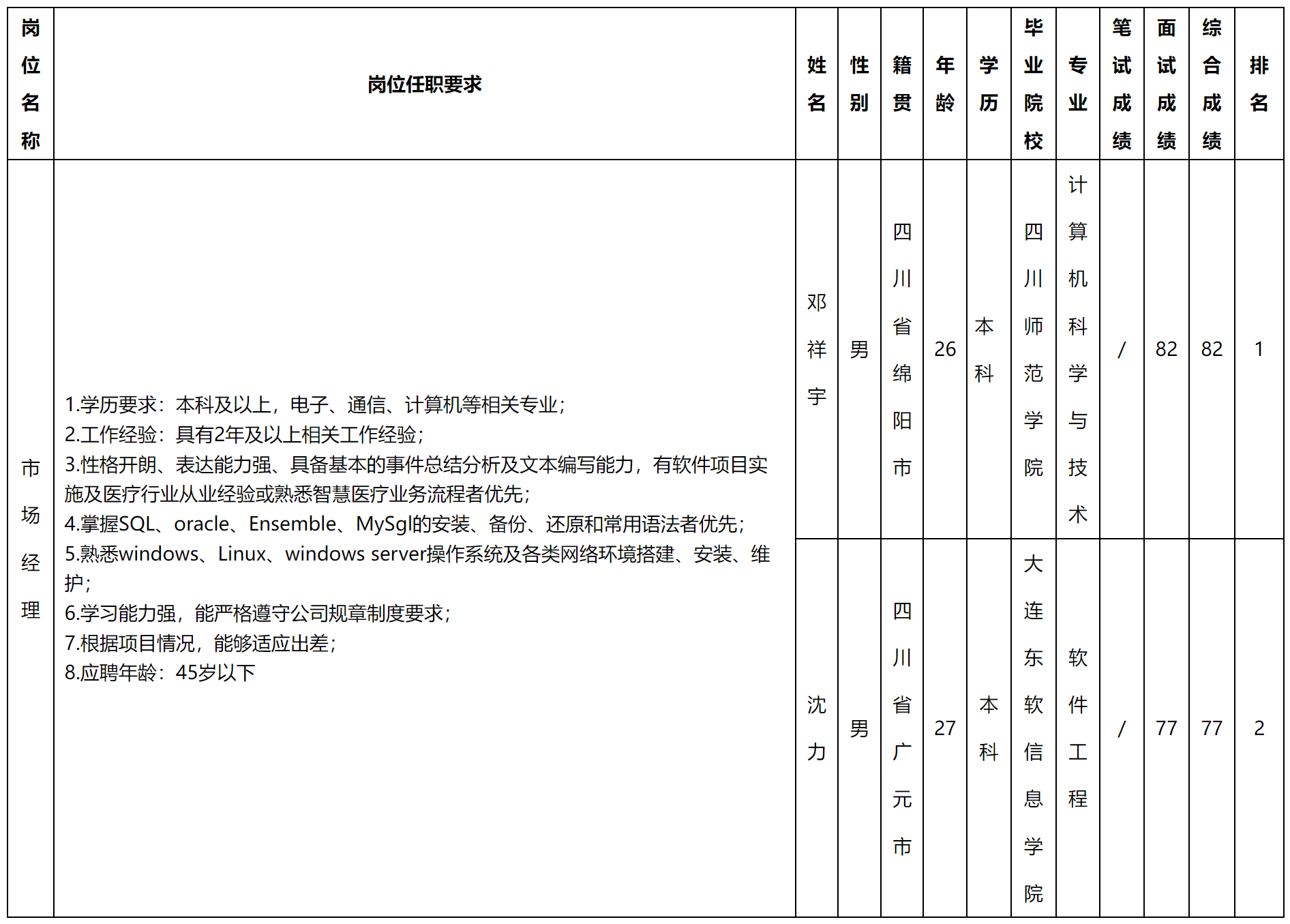 技術(shù)經(jīng)理.png
