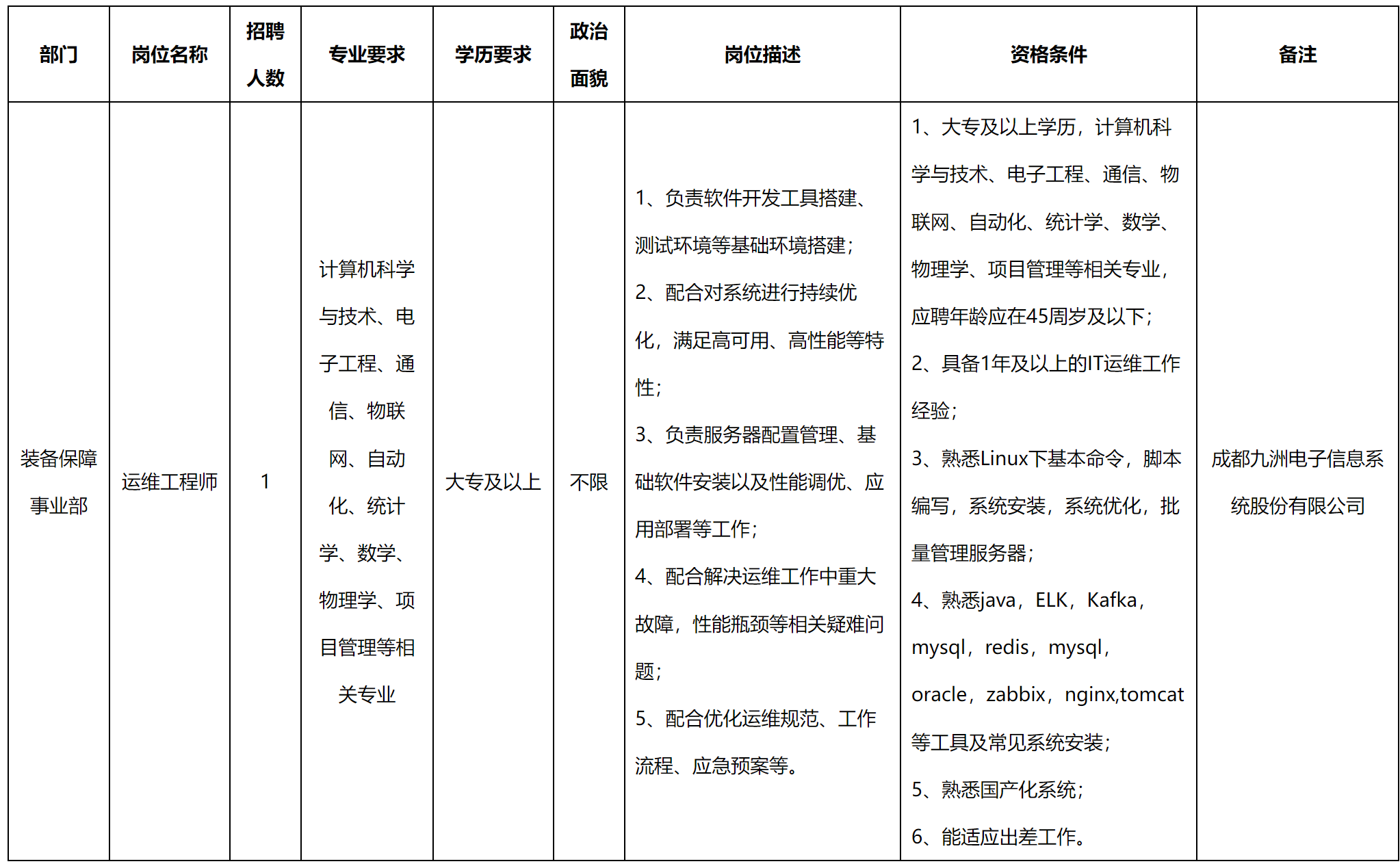 運維.png