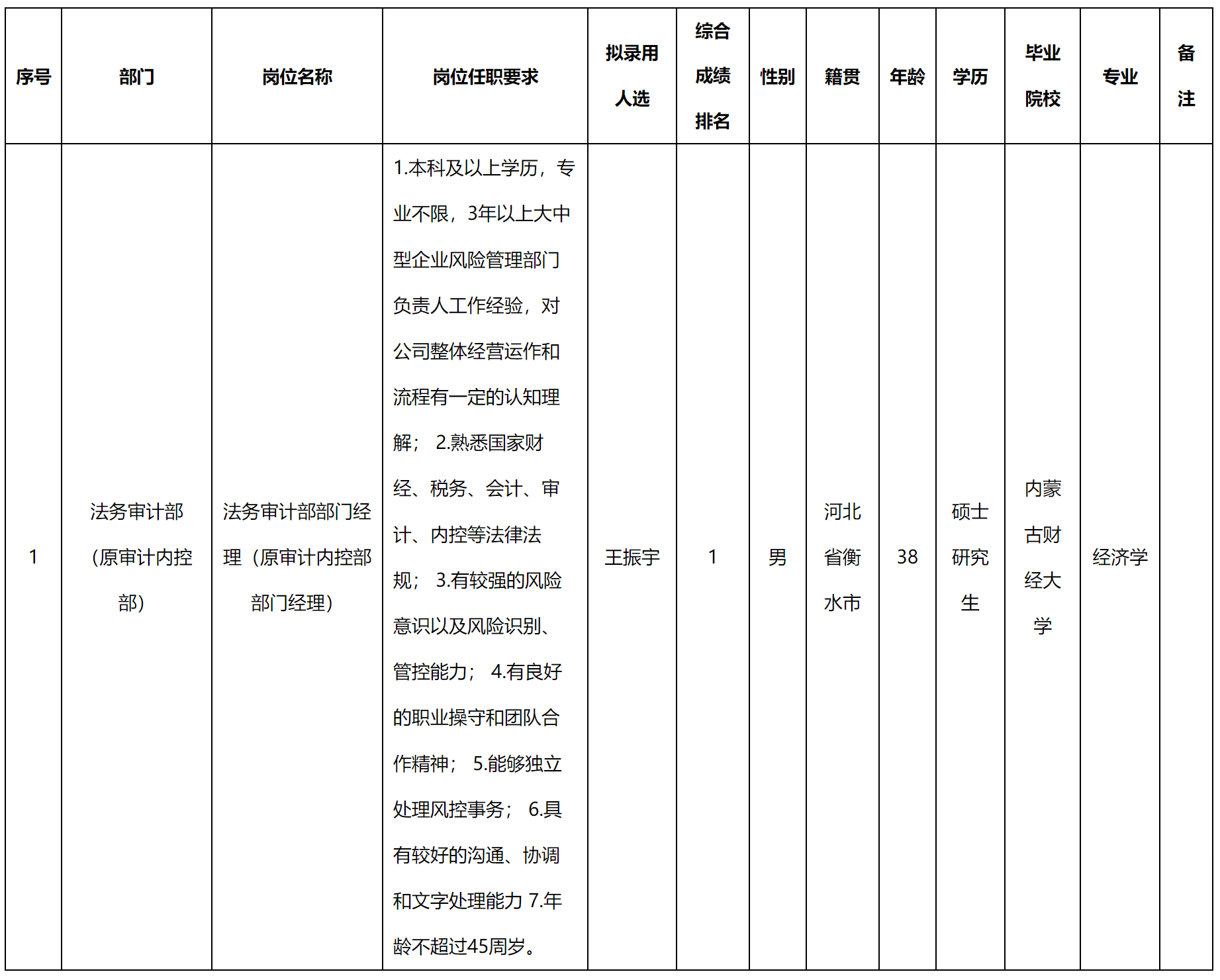 法務(wù)審計(jì).png