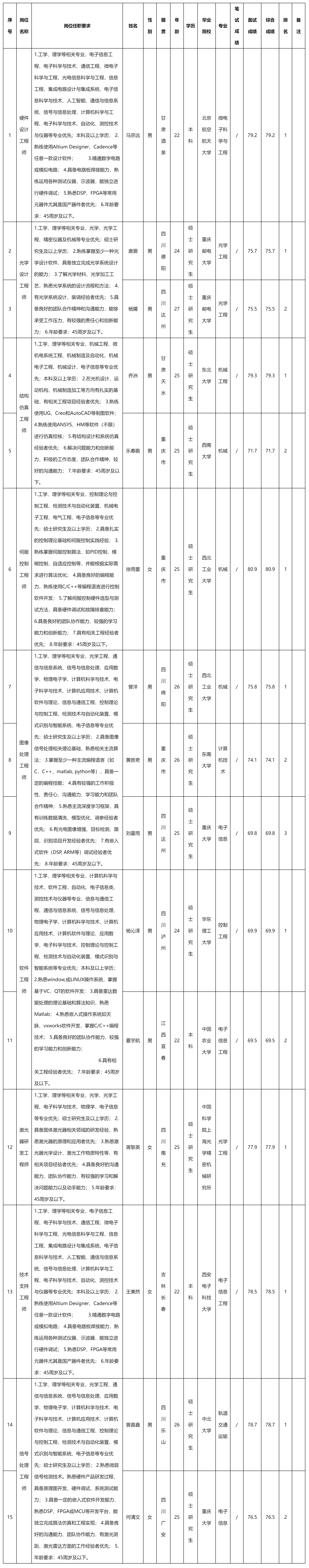 四川長九光電.png
