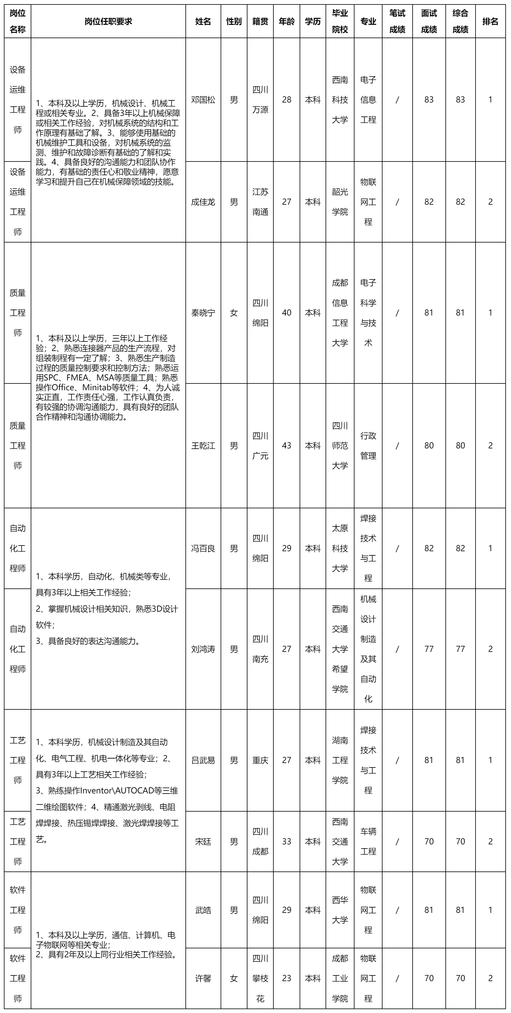 運維工程師.png