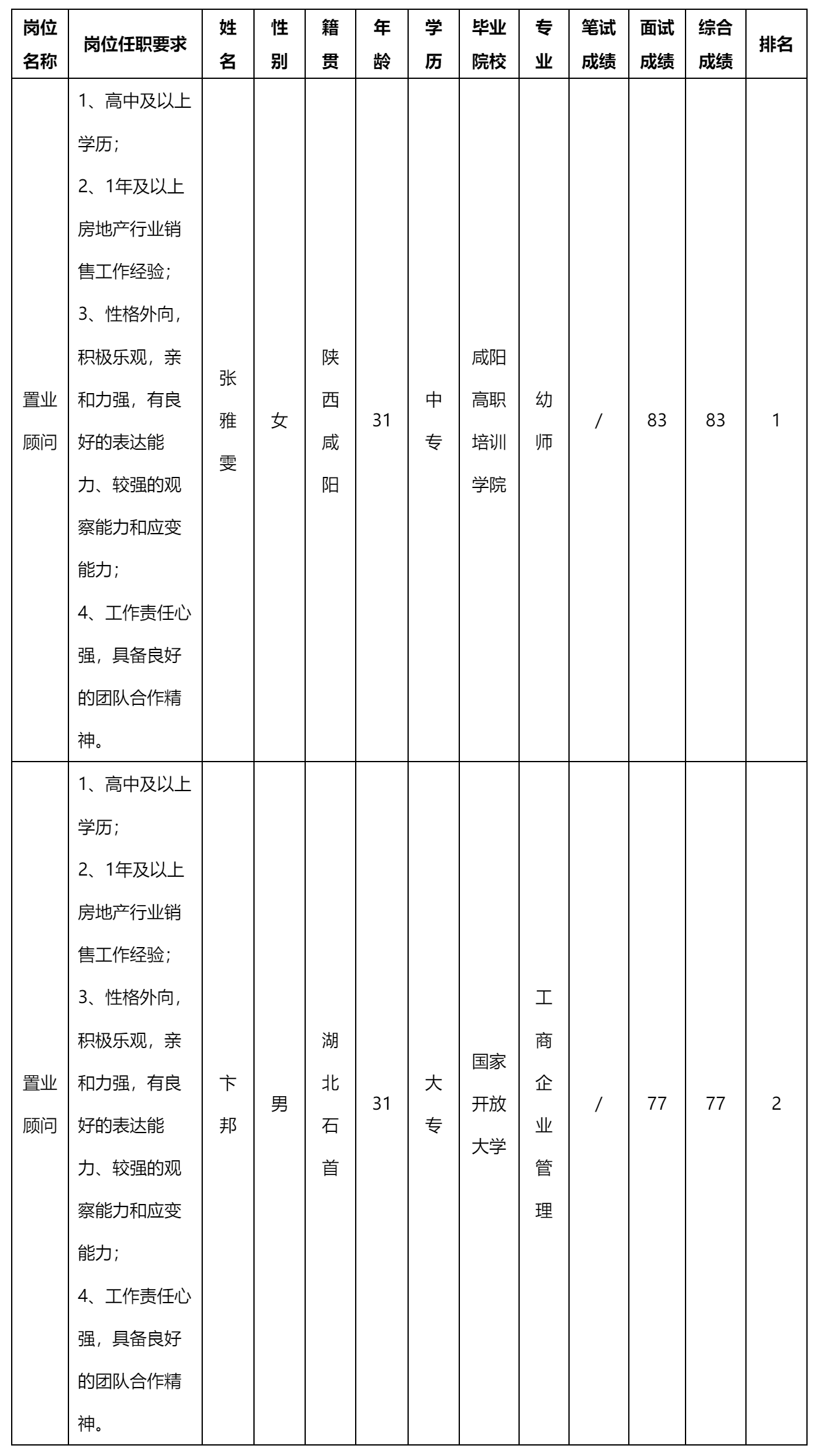 現(xiàn)場售樓.png 現(xiàn)場售樓.png