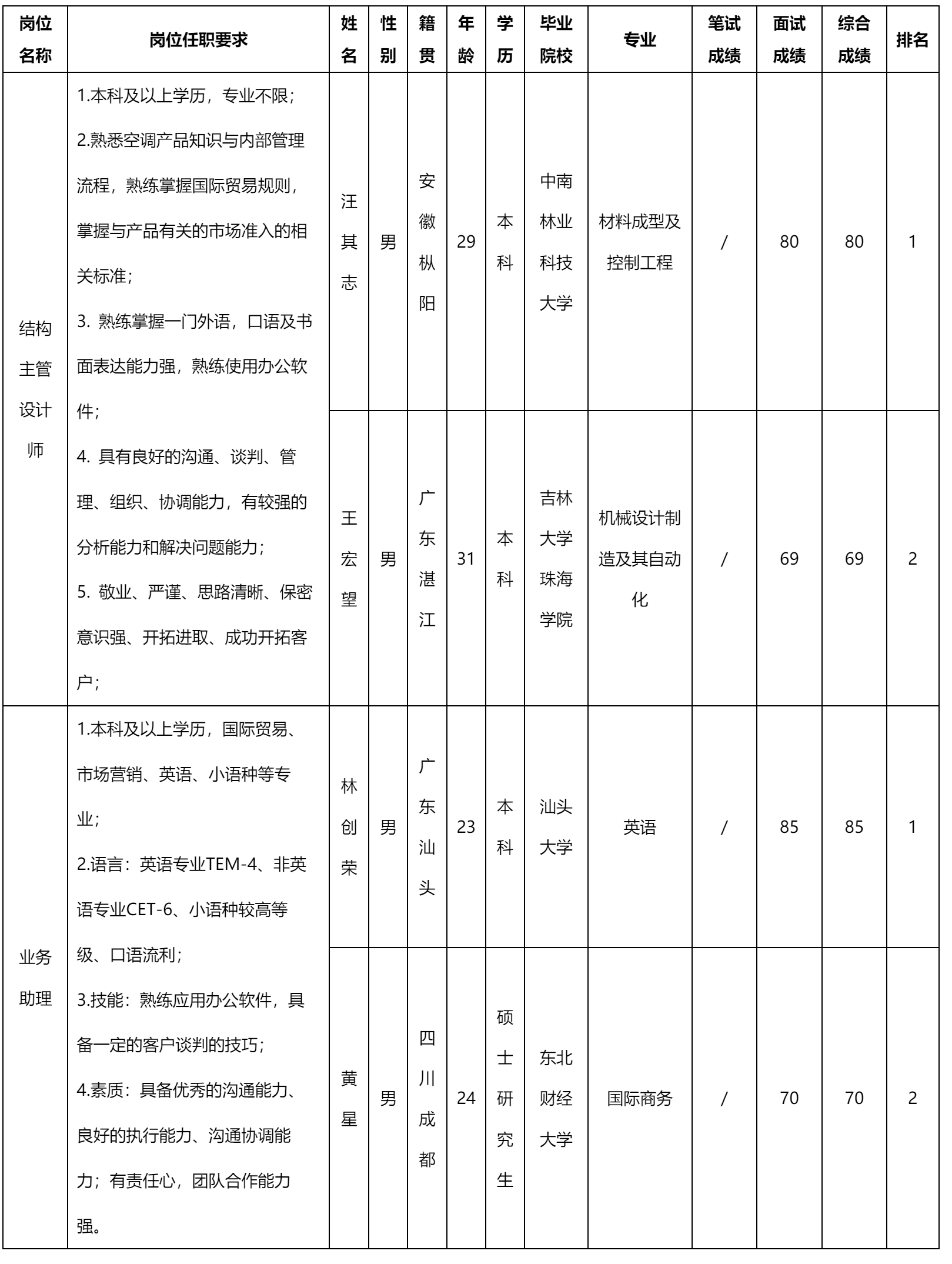 結(jié)構(gòu)主管.png 結(jié)構(gòu)主管.png