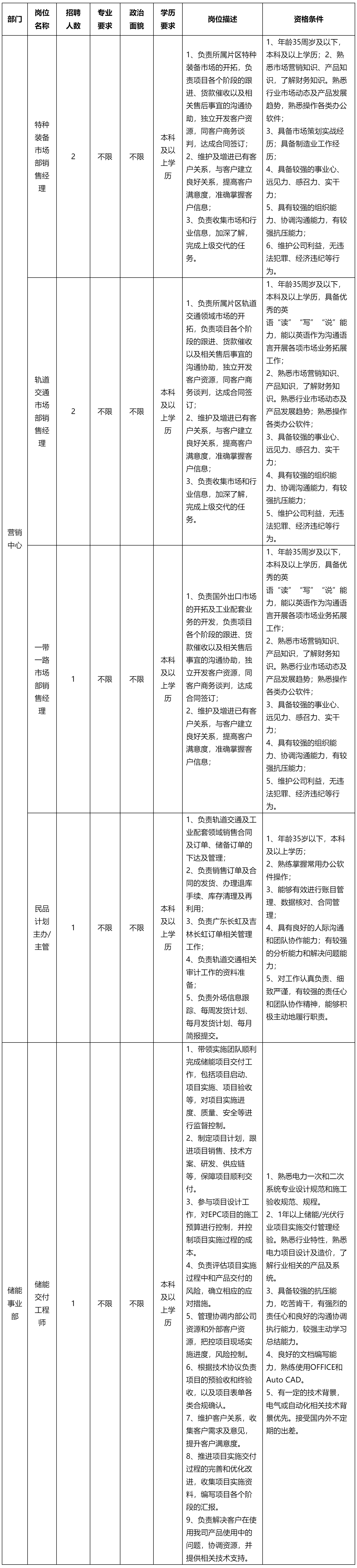 特種裝備市場(chǎng).png