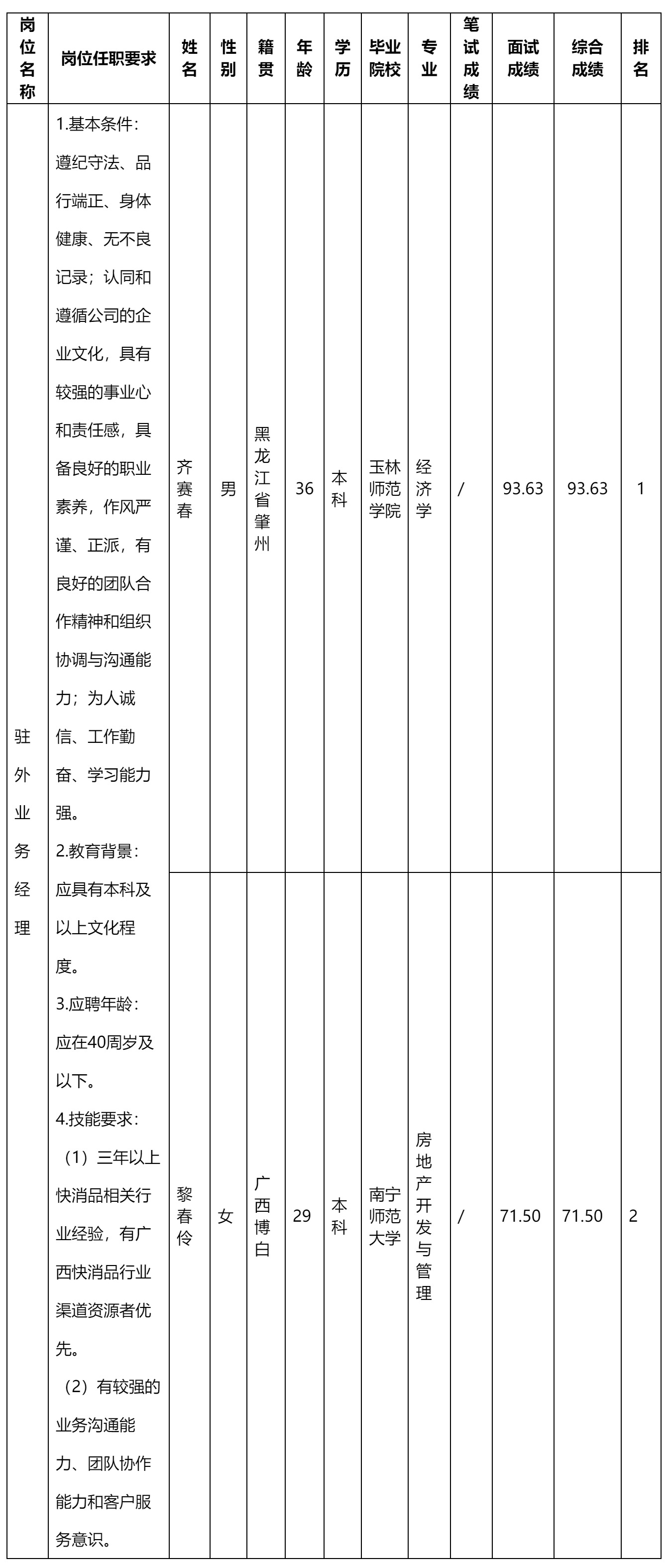 駐外業(yè)務(wù)經(jīng)理.png