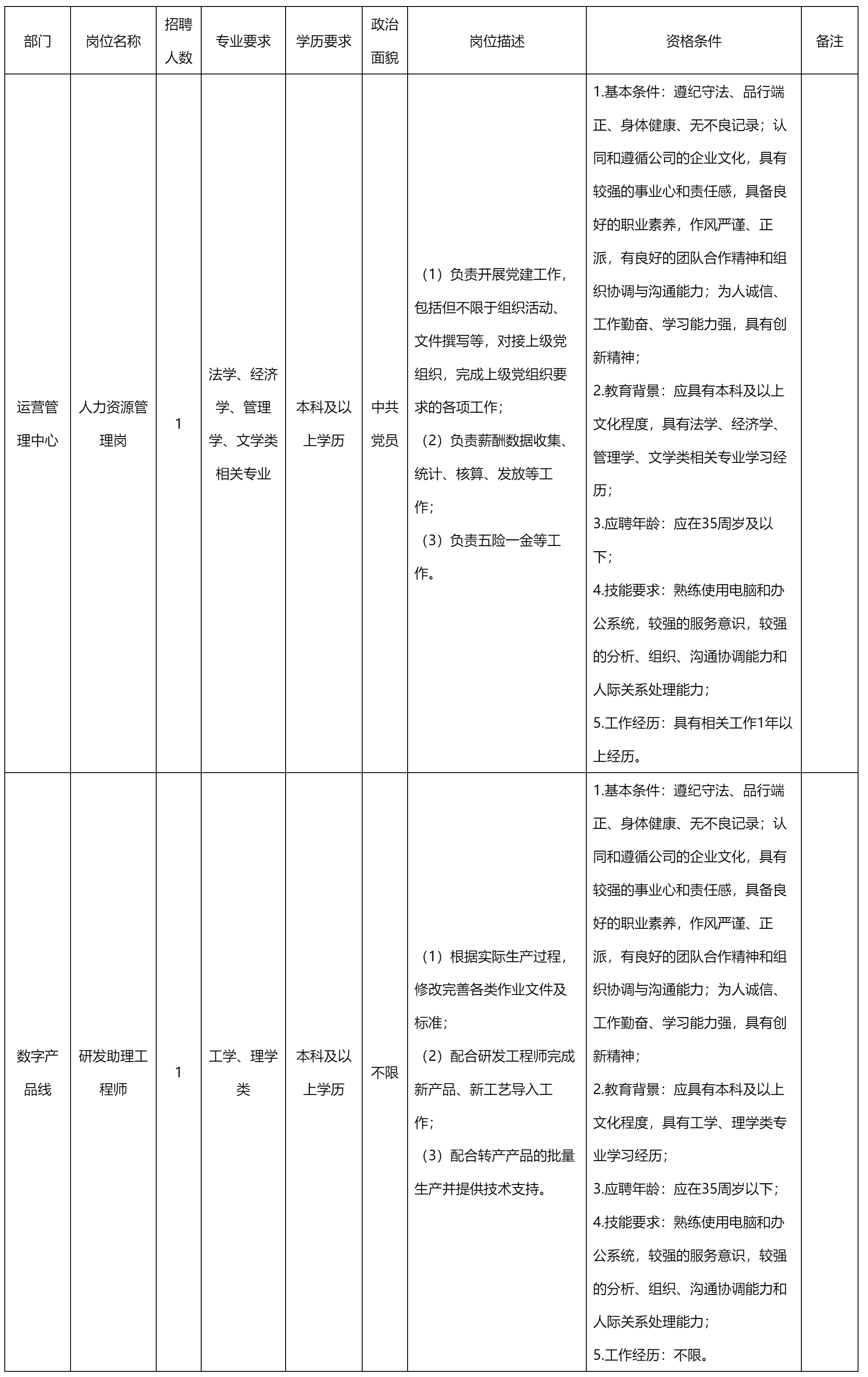 人力資源管理崗.png