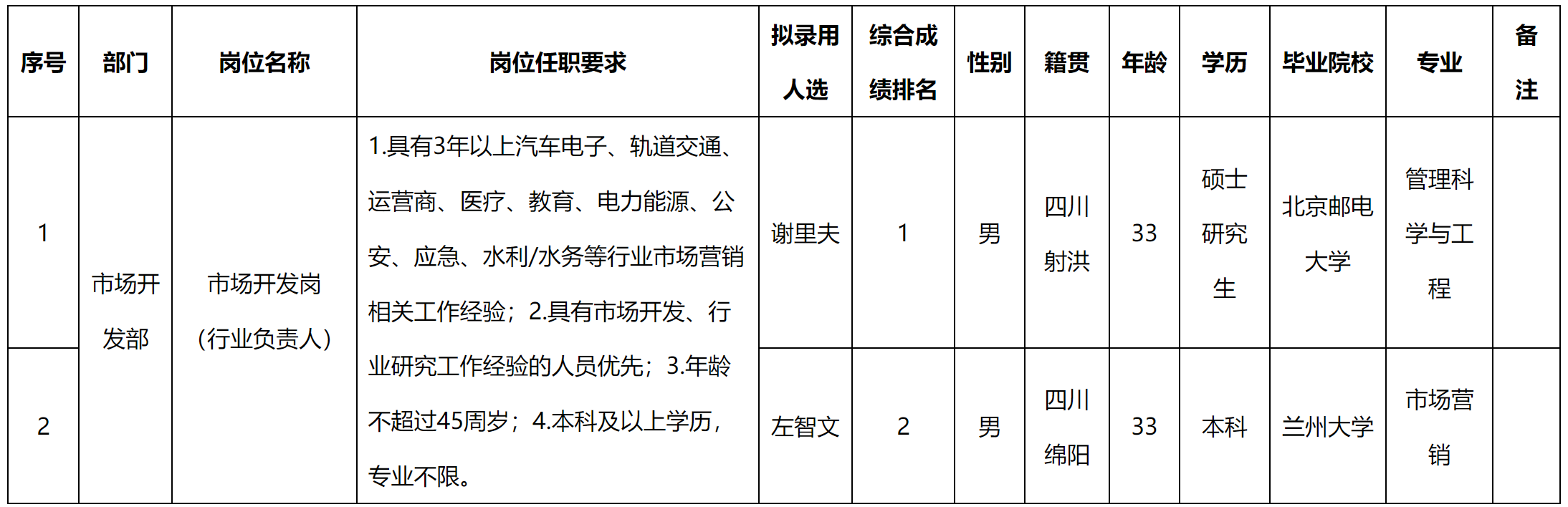 行業(yè).png