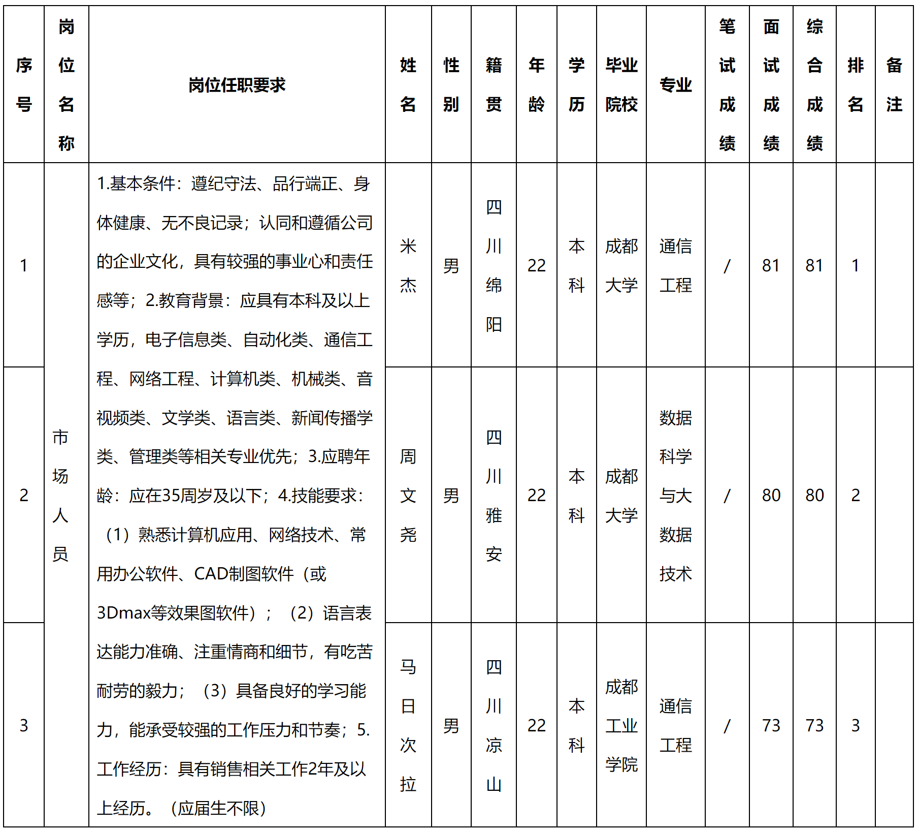 市場(chǎng).png