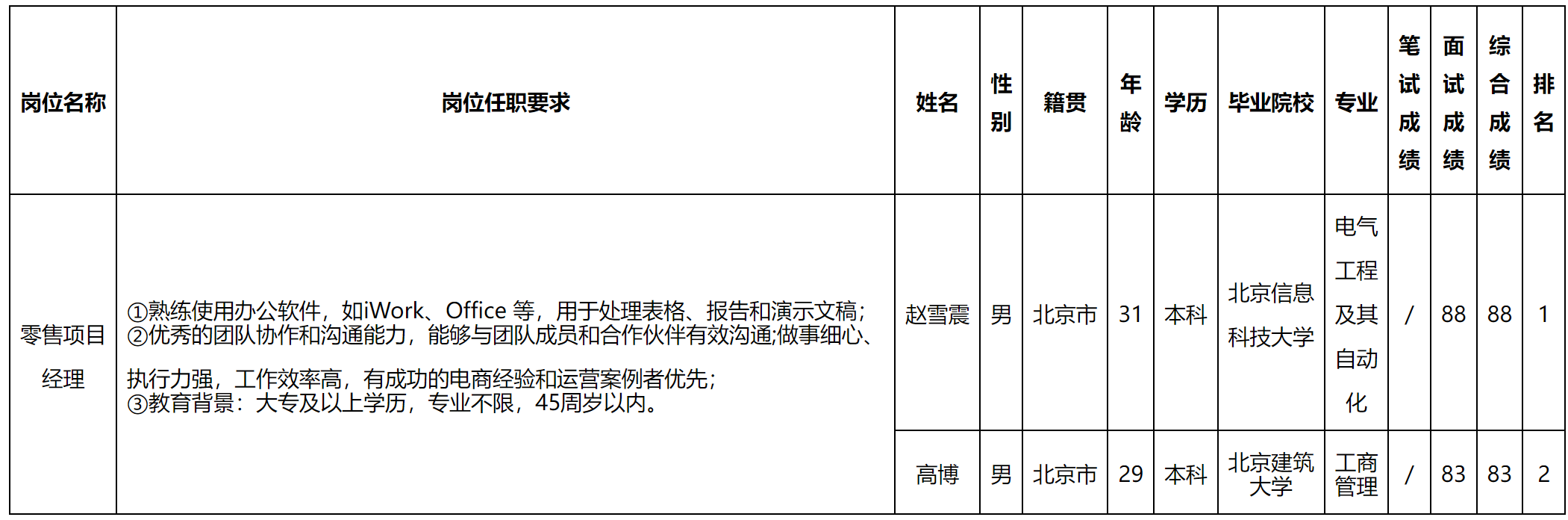 零售項(xiàng)目.png