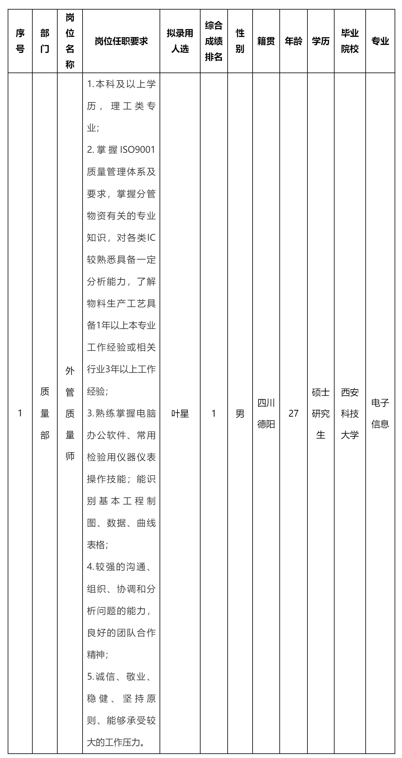外管質(zhì)量師崗位.png
