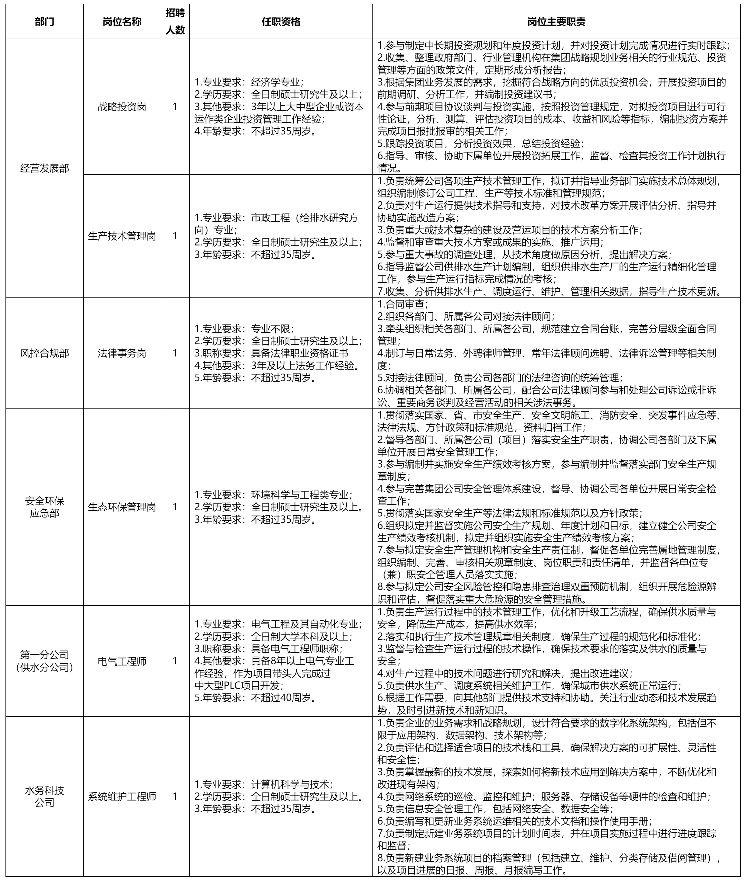 綿陽市水務(wù)（集團）.png