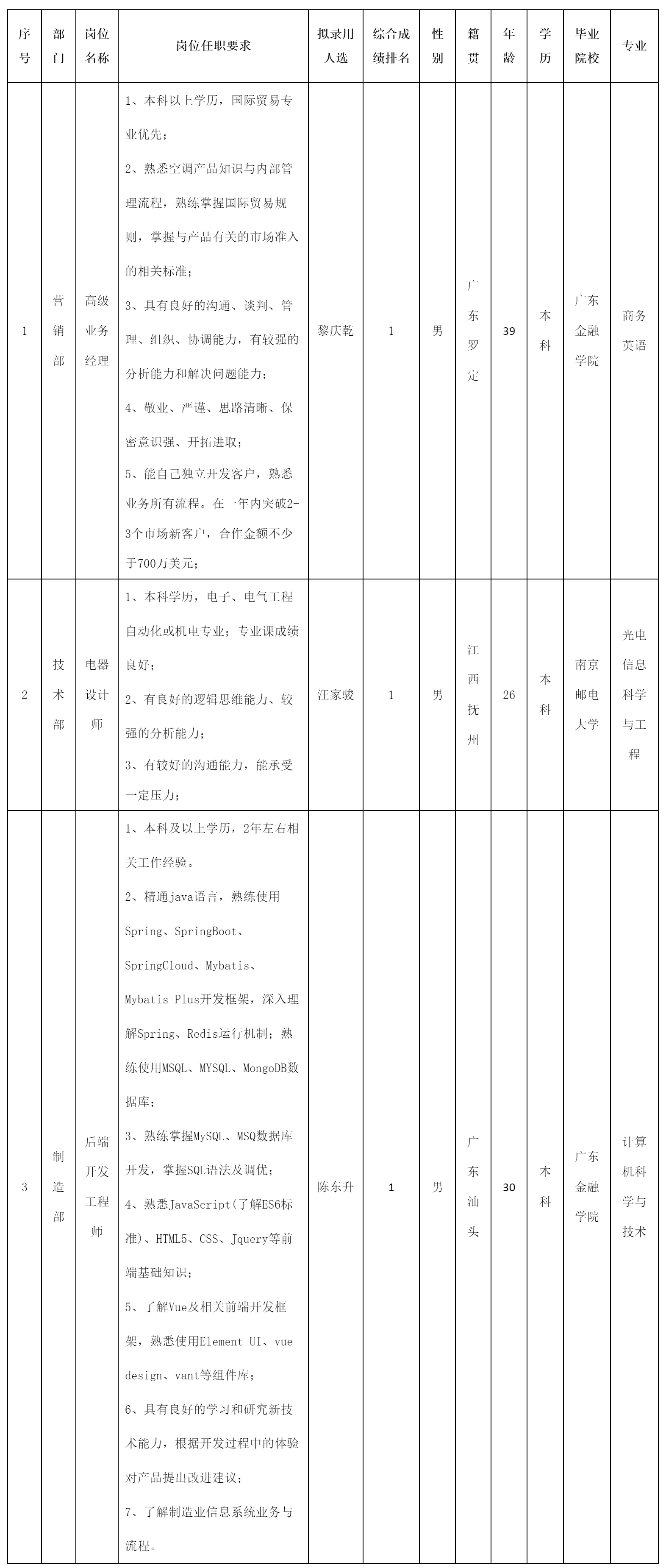 高級(jí)業(yè)務(wù)經(jīng)理.png