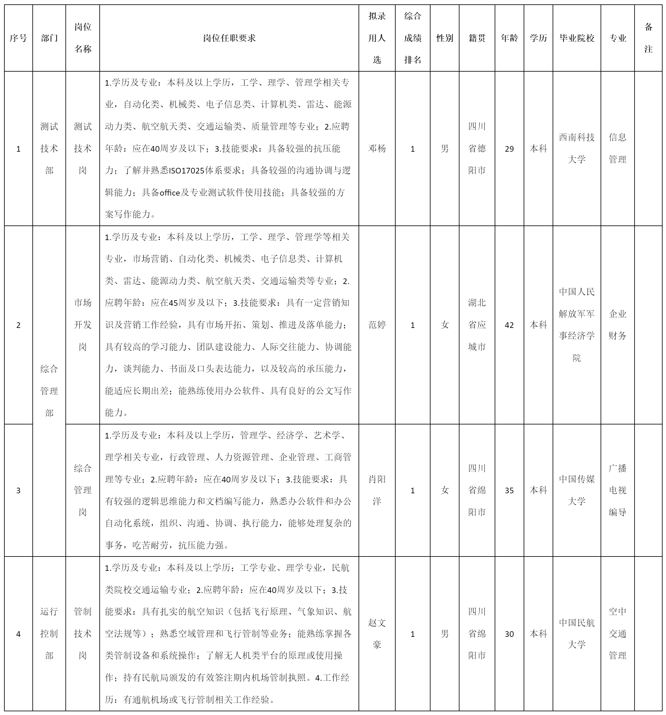 四川九洲永昌檢測(cè)技術(shù).png