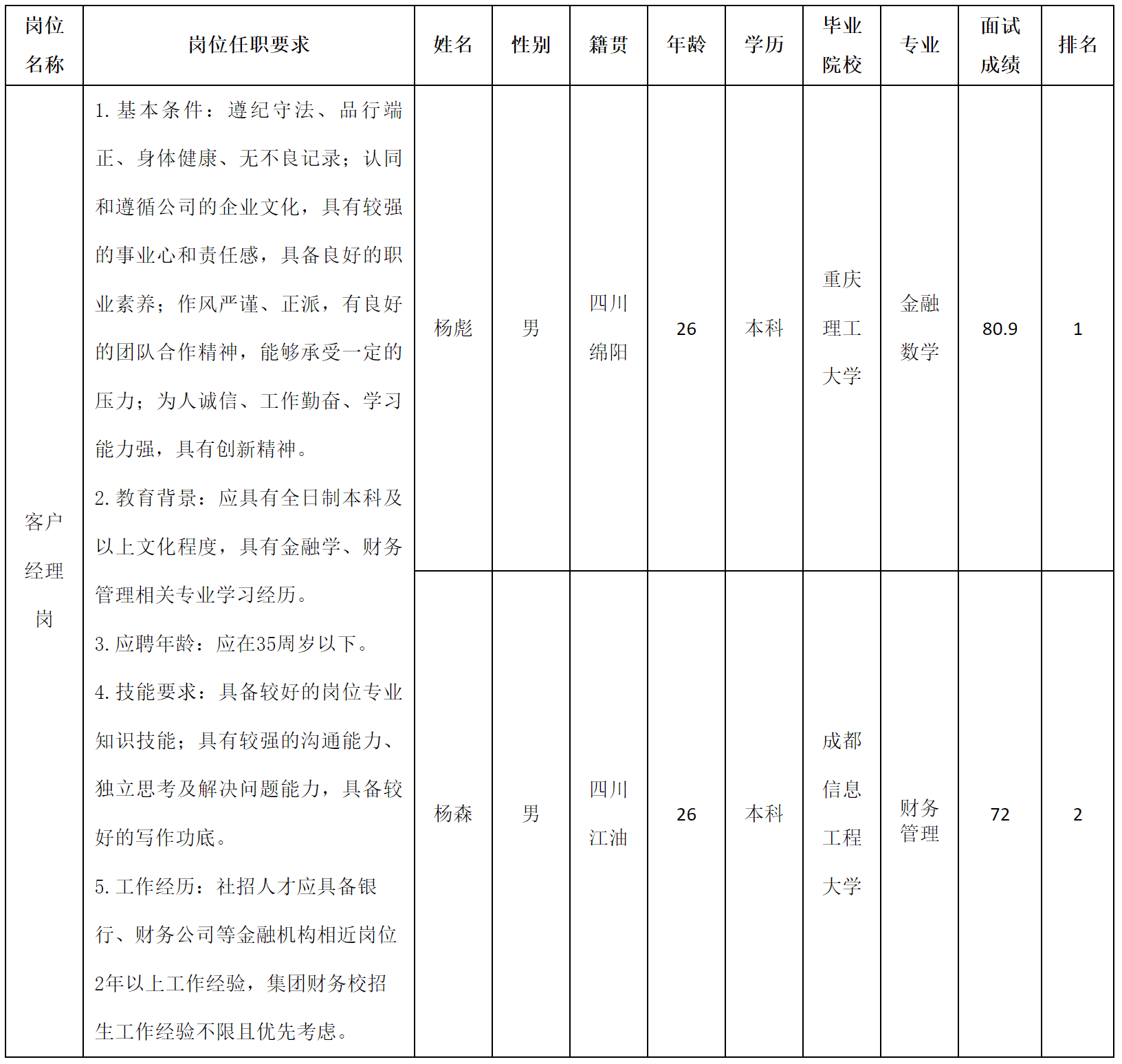 長虹財(cái)務(wù).png