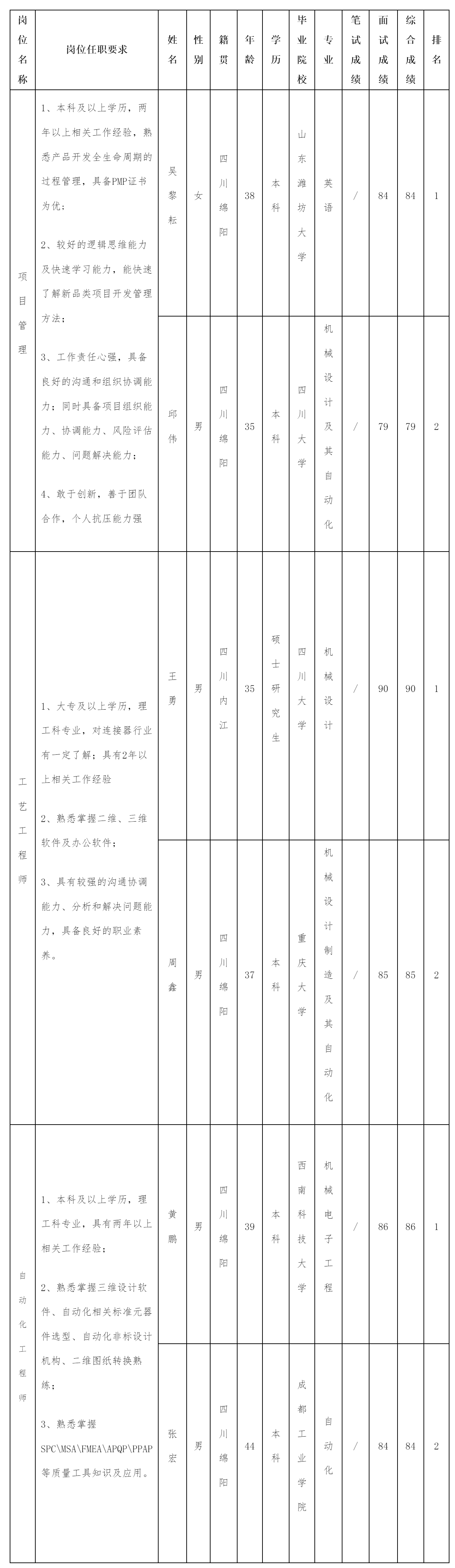 項(xiàng)目管理.png